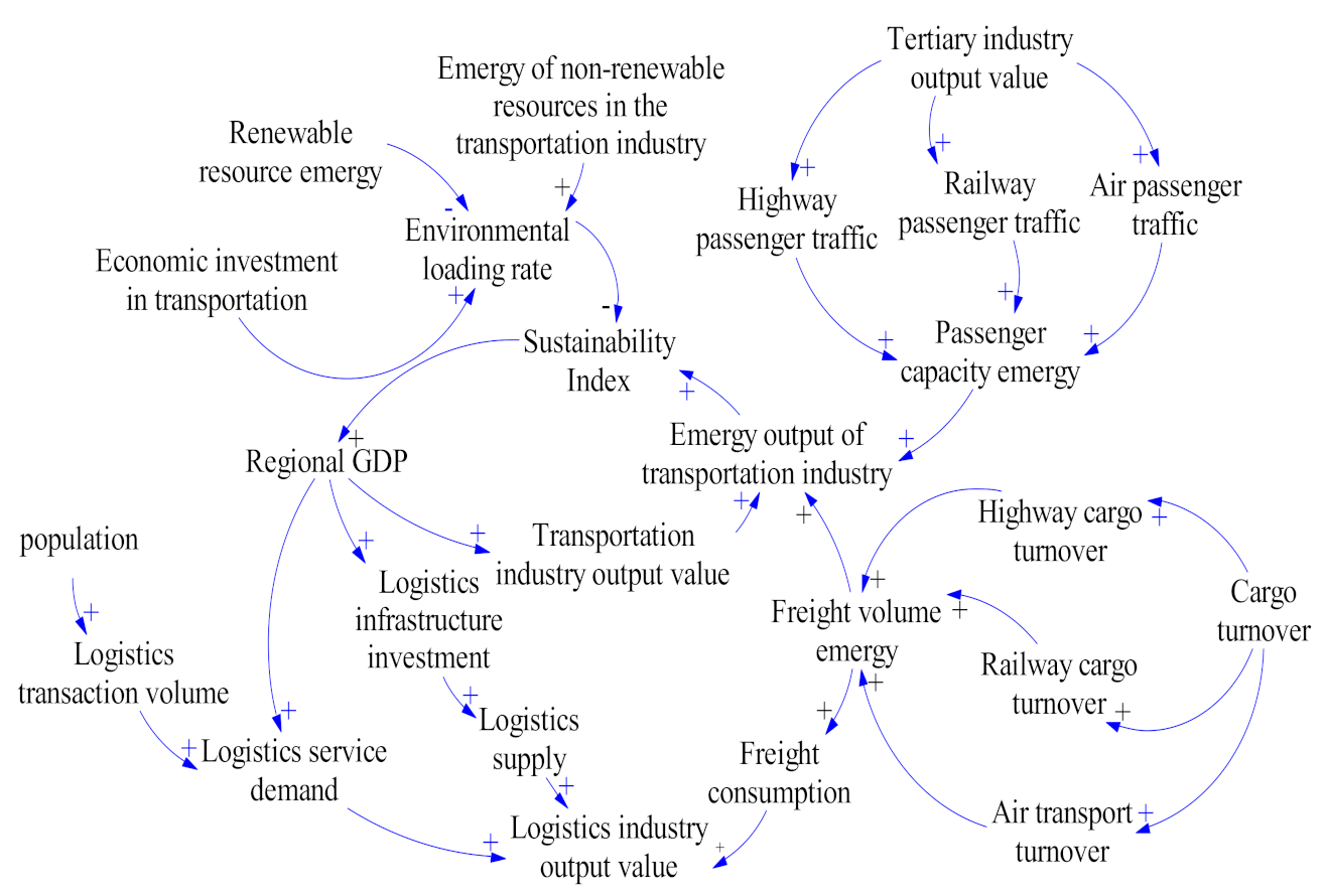 Sustainability 13 06804 g002 Sustainability 13 06804 g002