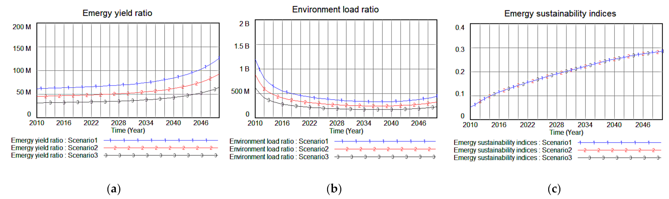 Sustainability 13 06804 g006 Sustainability 13 06804 g006