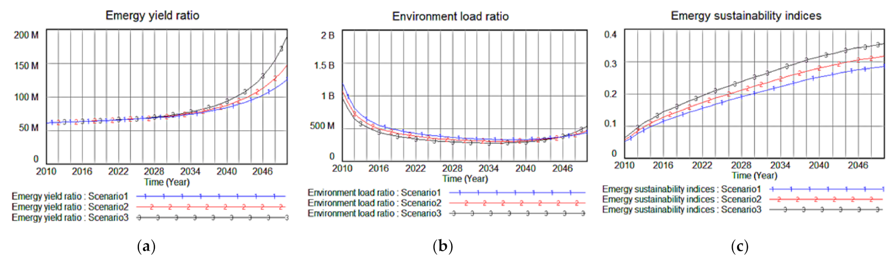 Sustainability 13 06804 g007 Sustainability 13 06804 g007