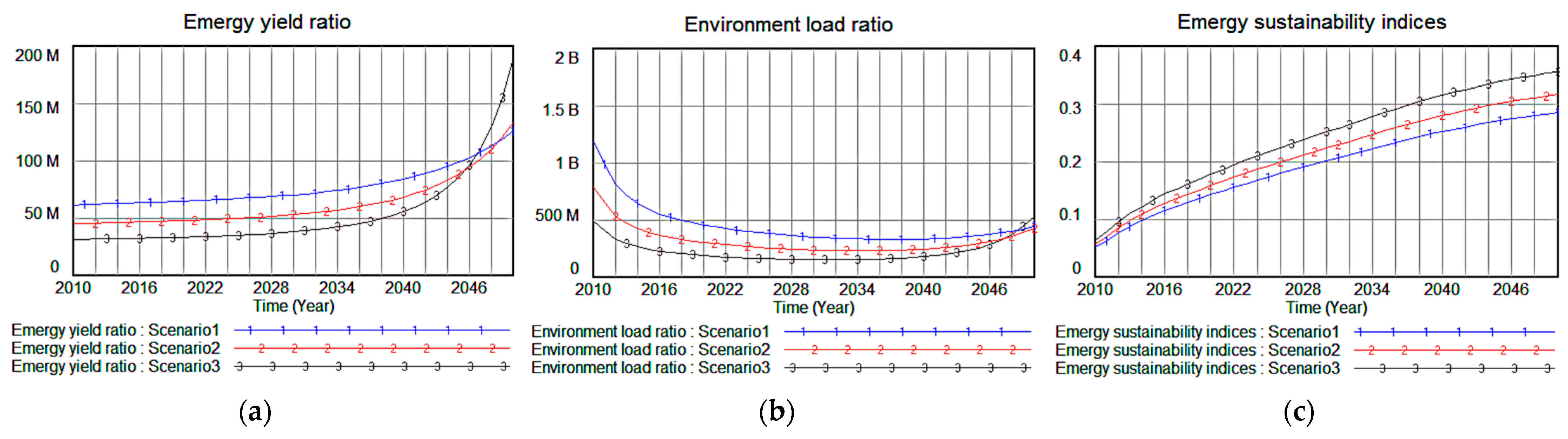Sustainability 13 06804 g009 Sustainability 13 06804 g009