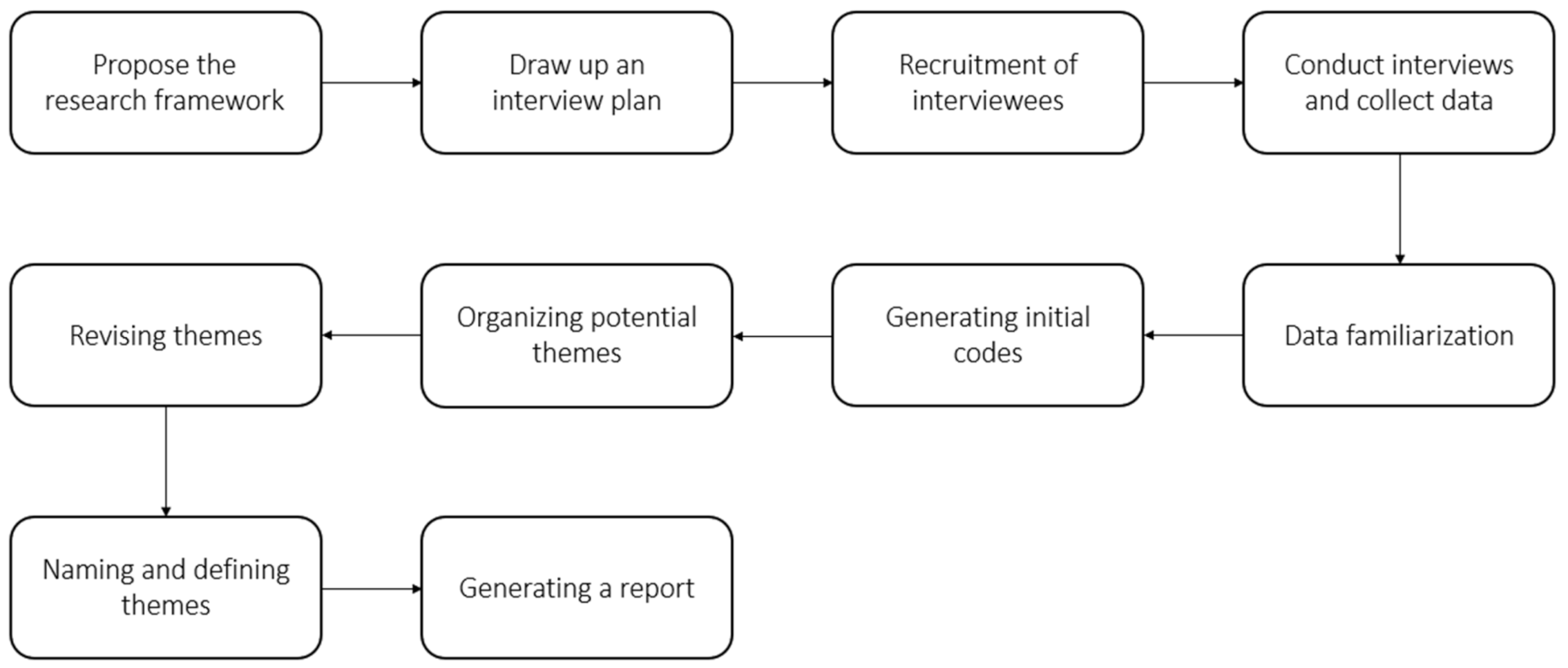 Sustainability 13 06806 g002 Sustainability 13 06806 g002
