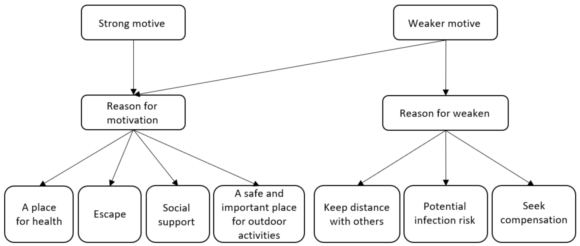 Sustainability 13 06806 g003 Sustainability 13 06806 g003