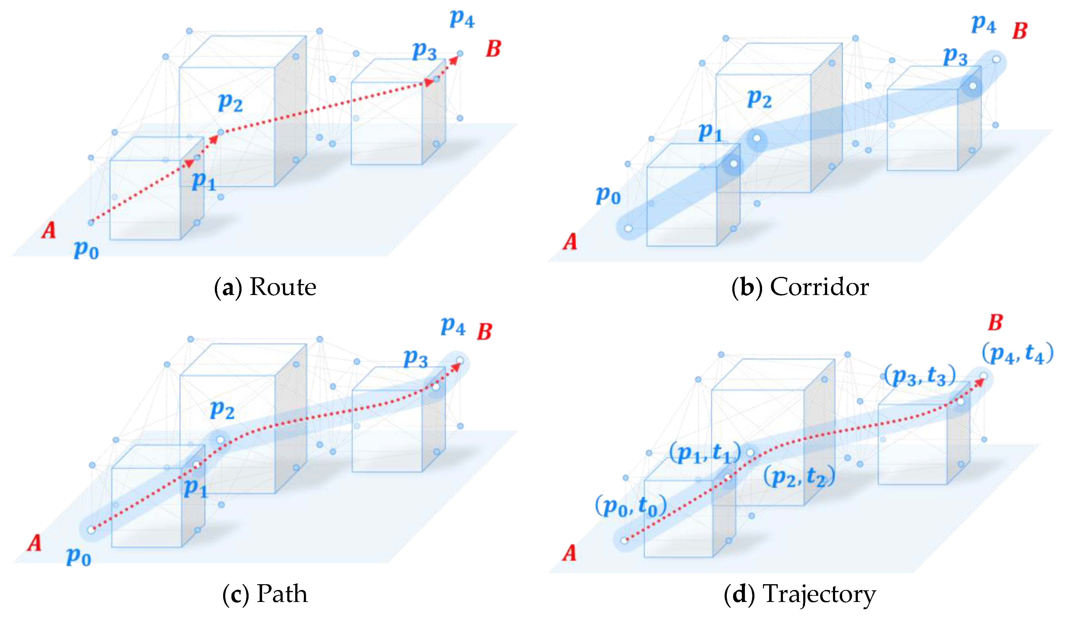 Sustainability 13 06807 g003 Sustainability 13 06807 g003