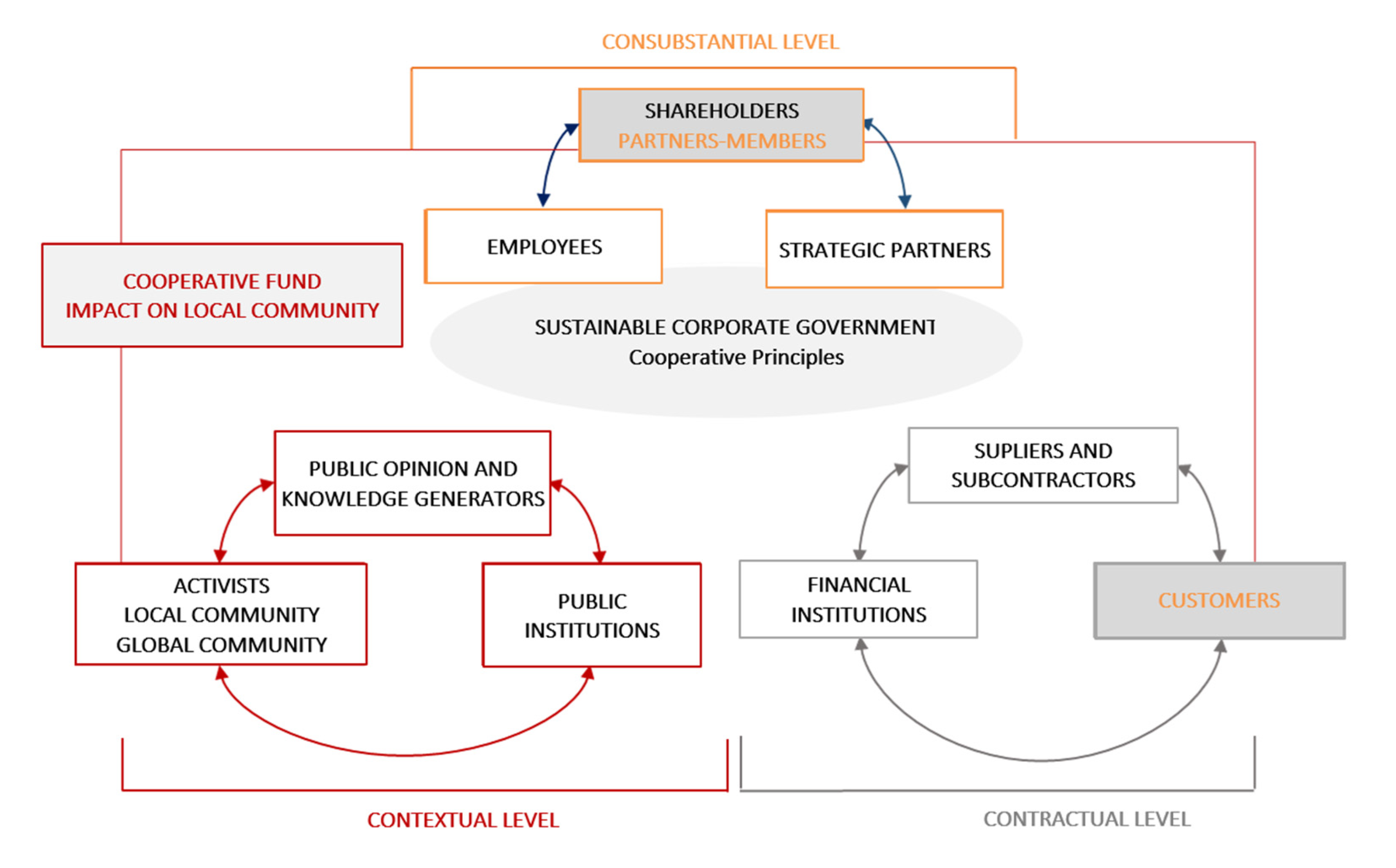 Sustainability 13 06810 g004 Sustainability 13 06810 g004
