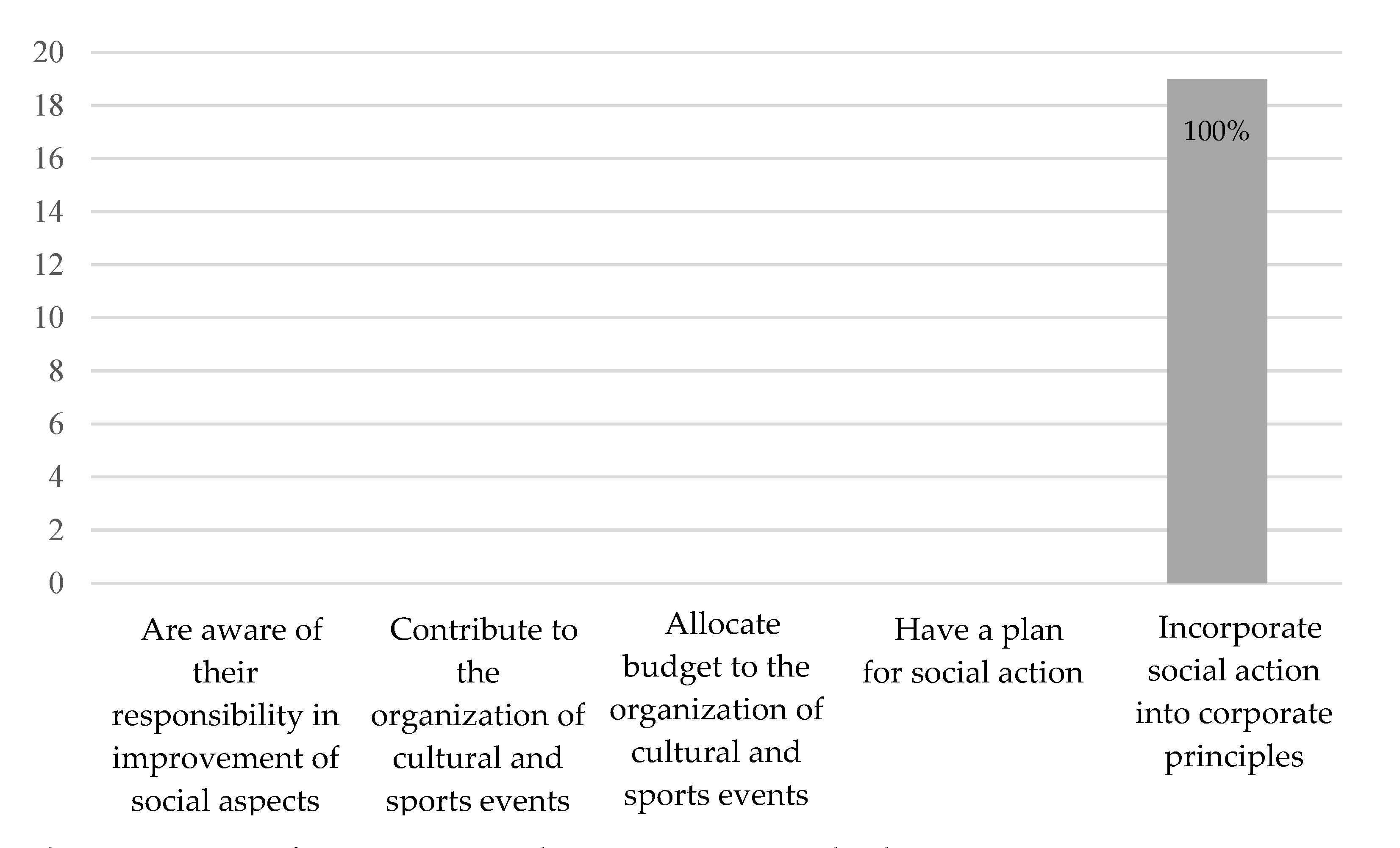 Sustainability 13 06810 g008 Sustainability 13 06810 g008