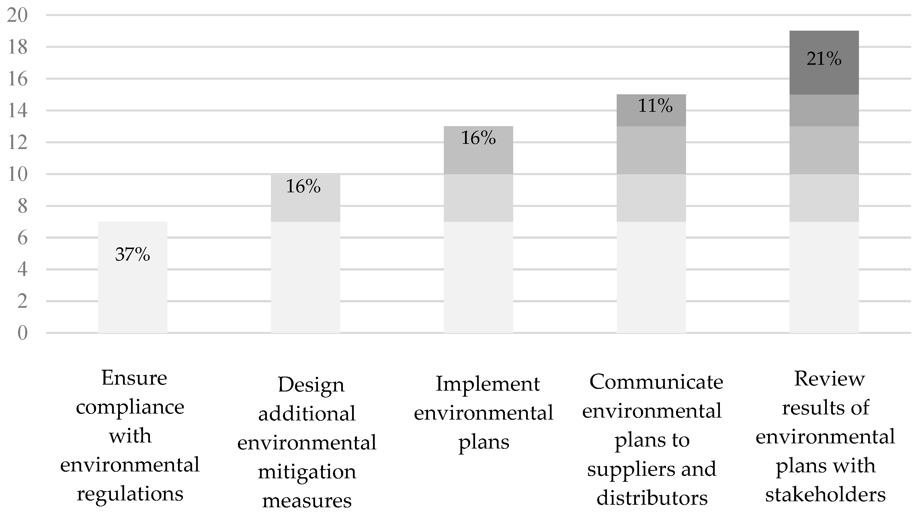 Sustainability 13 06810 g009 Sustainability 13 06810 g009