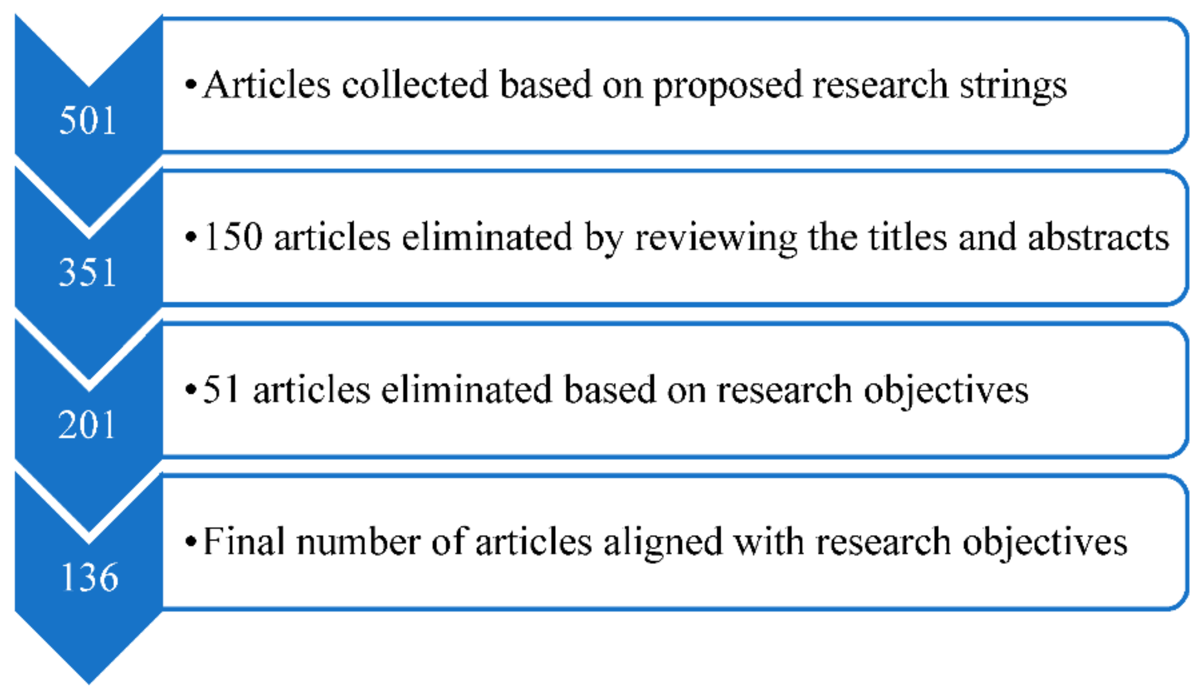 Sustainability 13 06812 g002 Sustainability 13 06812 g002