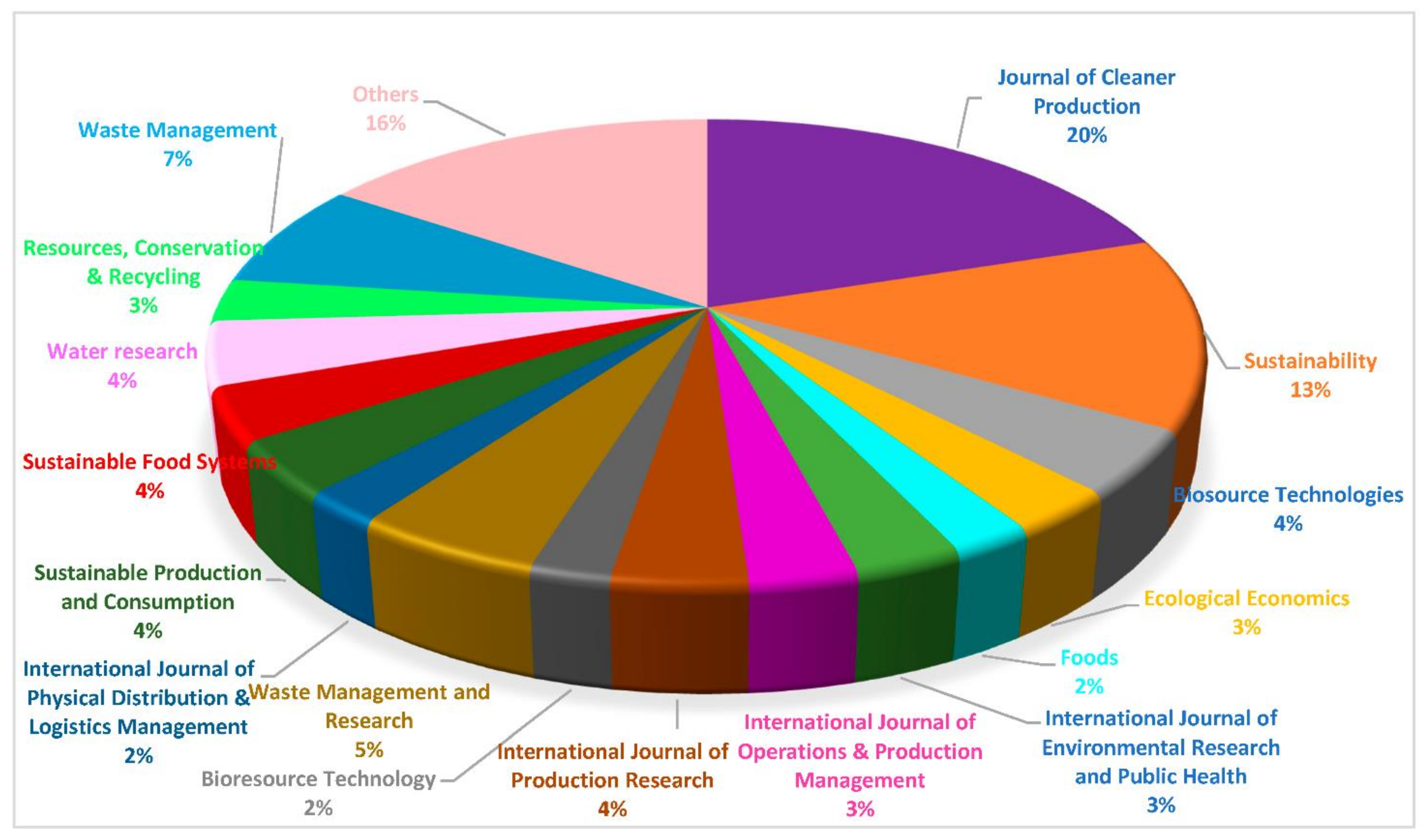 Sustainability 13 06812 g003 Sustainability 13 06812 g003
