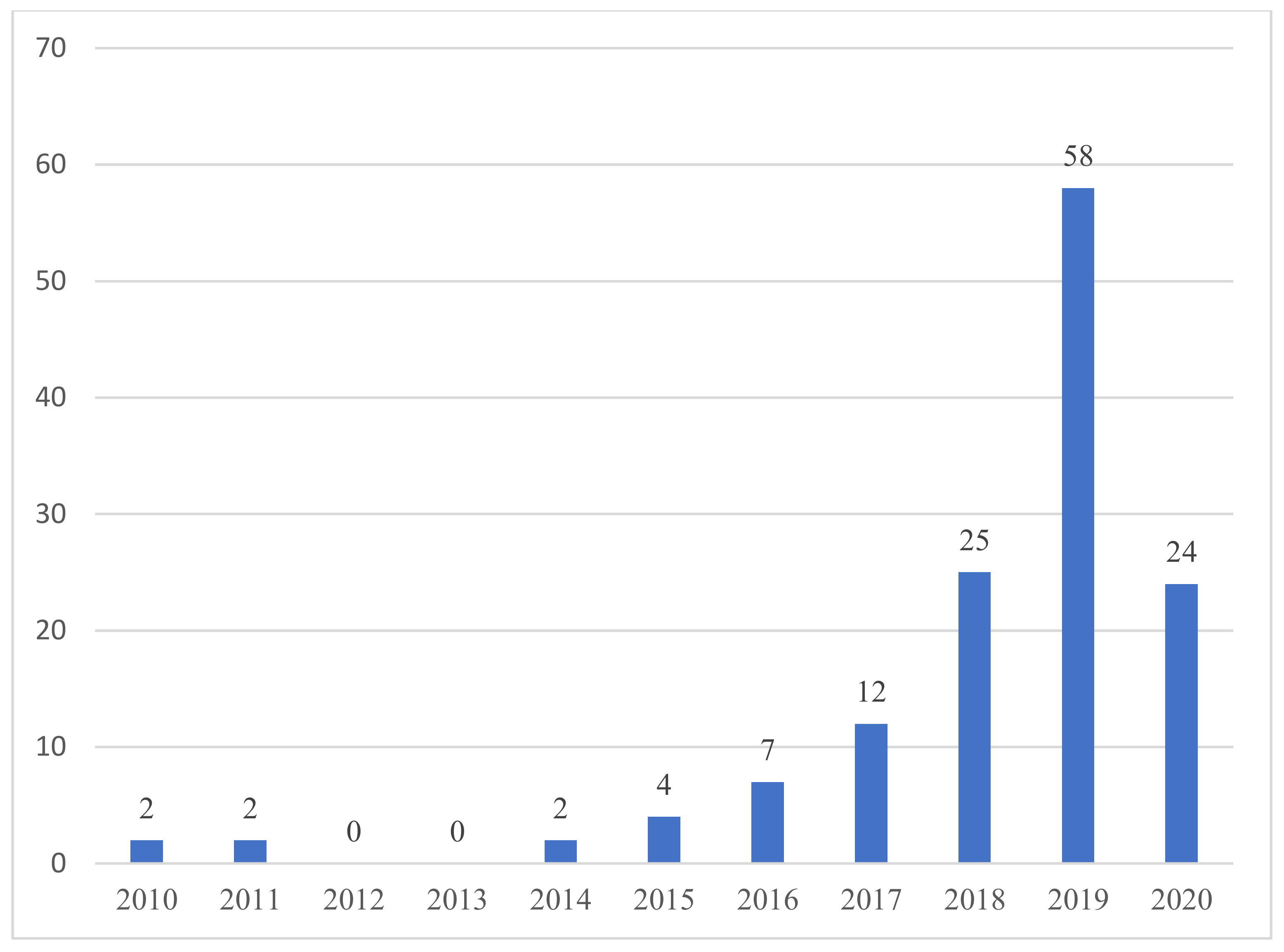 Sustainability 13 06812 g004 Sustainability 13 06812 g004