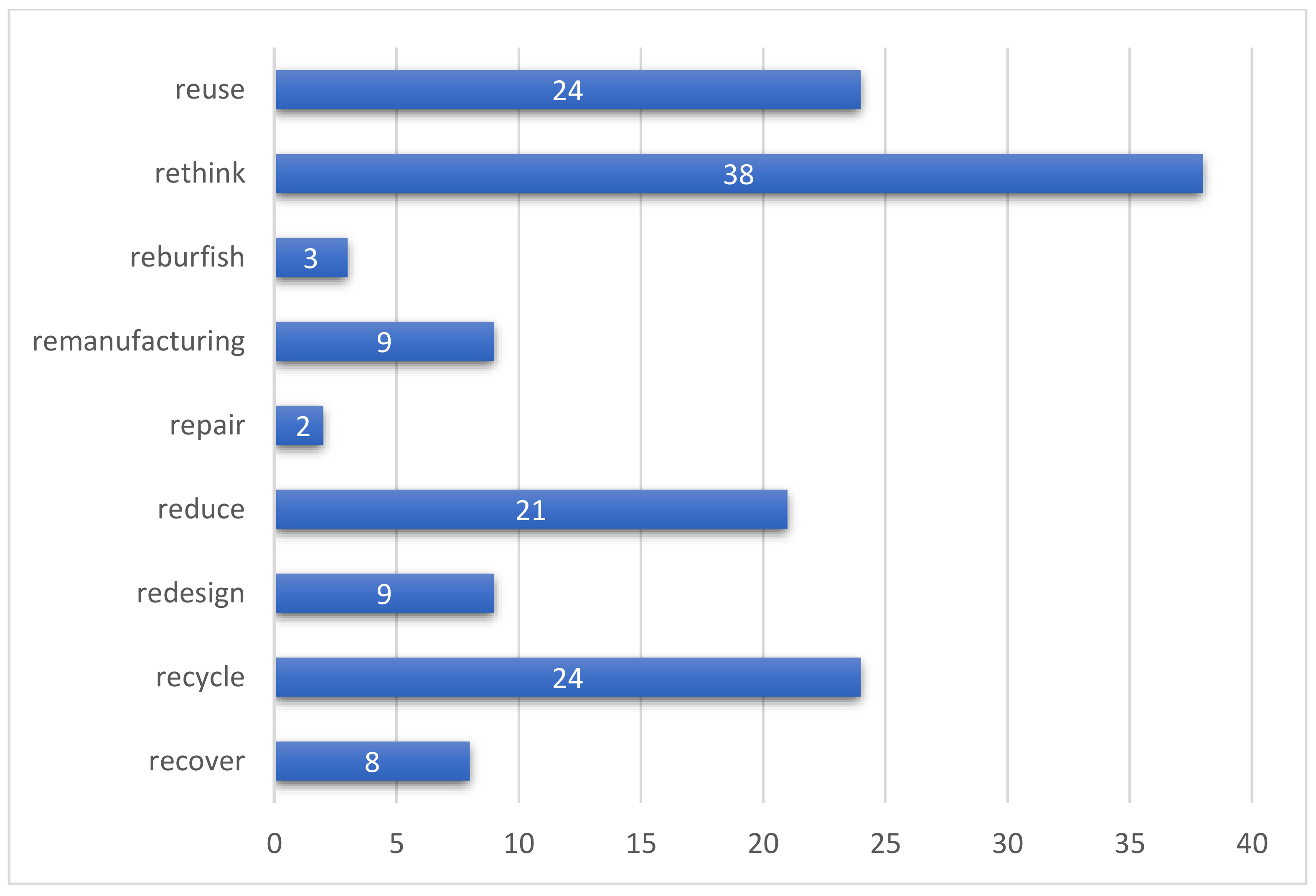 Sustainability 13 06812 g006 Sustainability 13 06812 g006