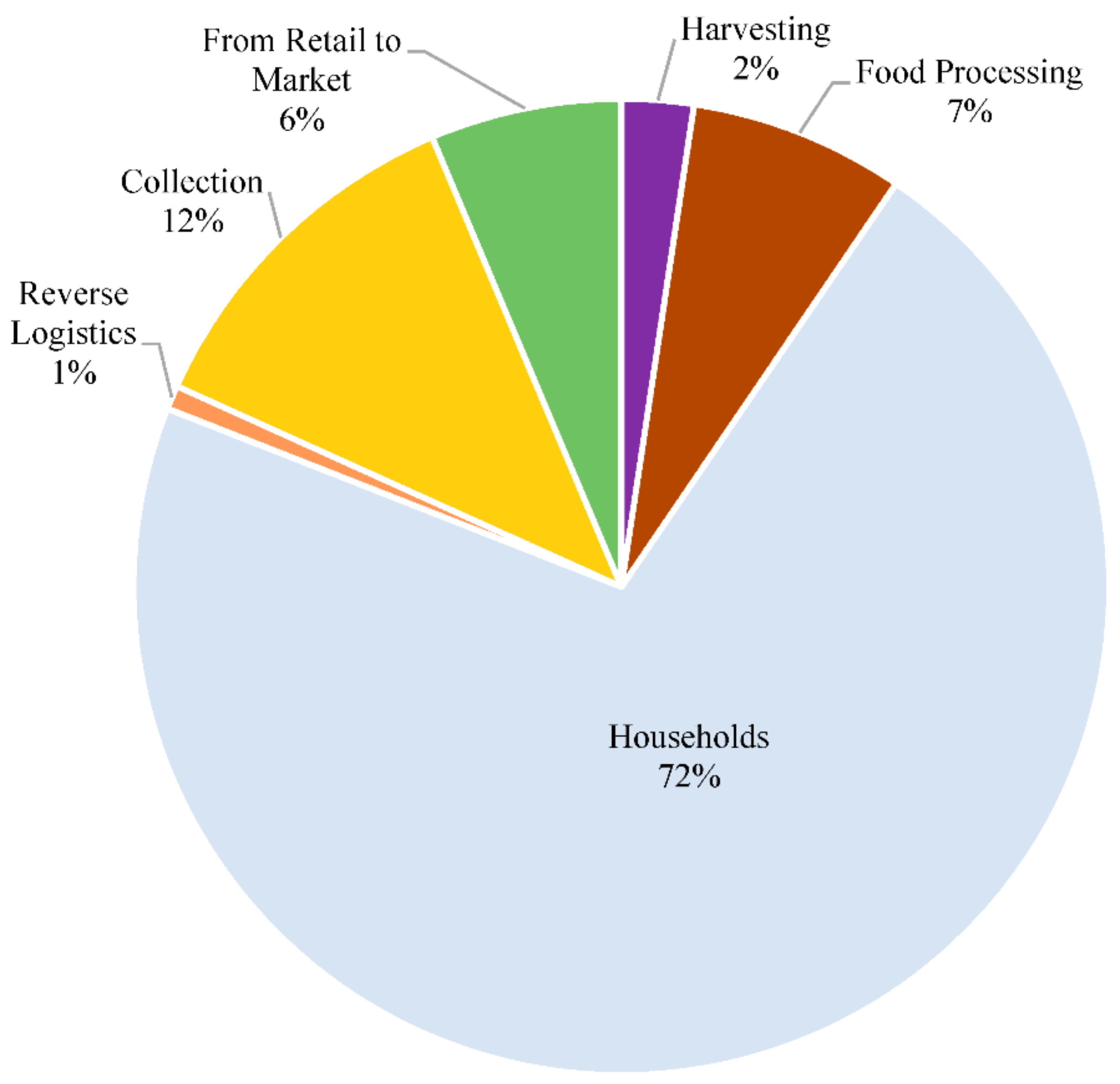 Sustainability 13 06812 g007 Sustainability 13 06812 g007