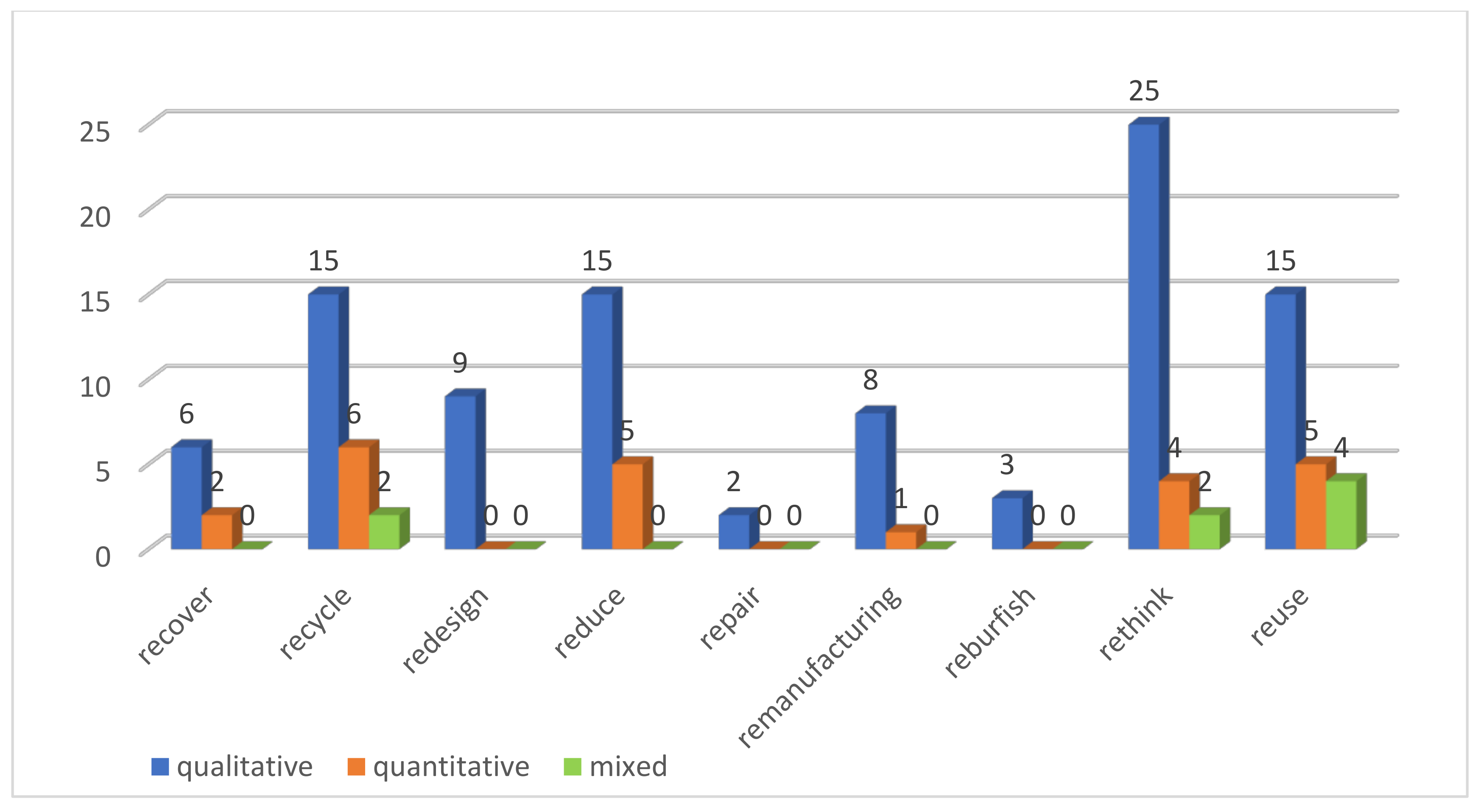 Sustainability 13 06812 g009 Sustainability 13 06812 g009