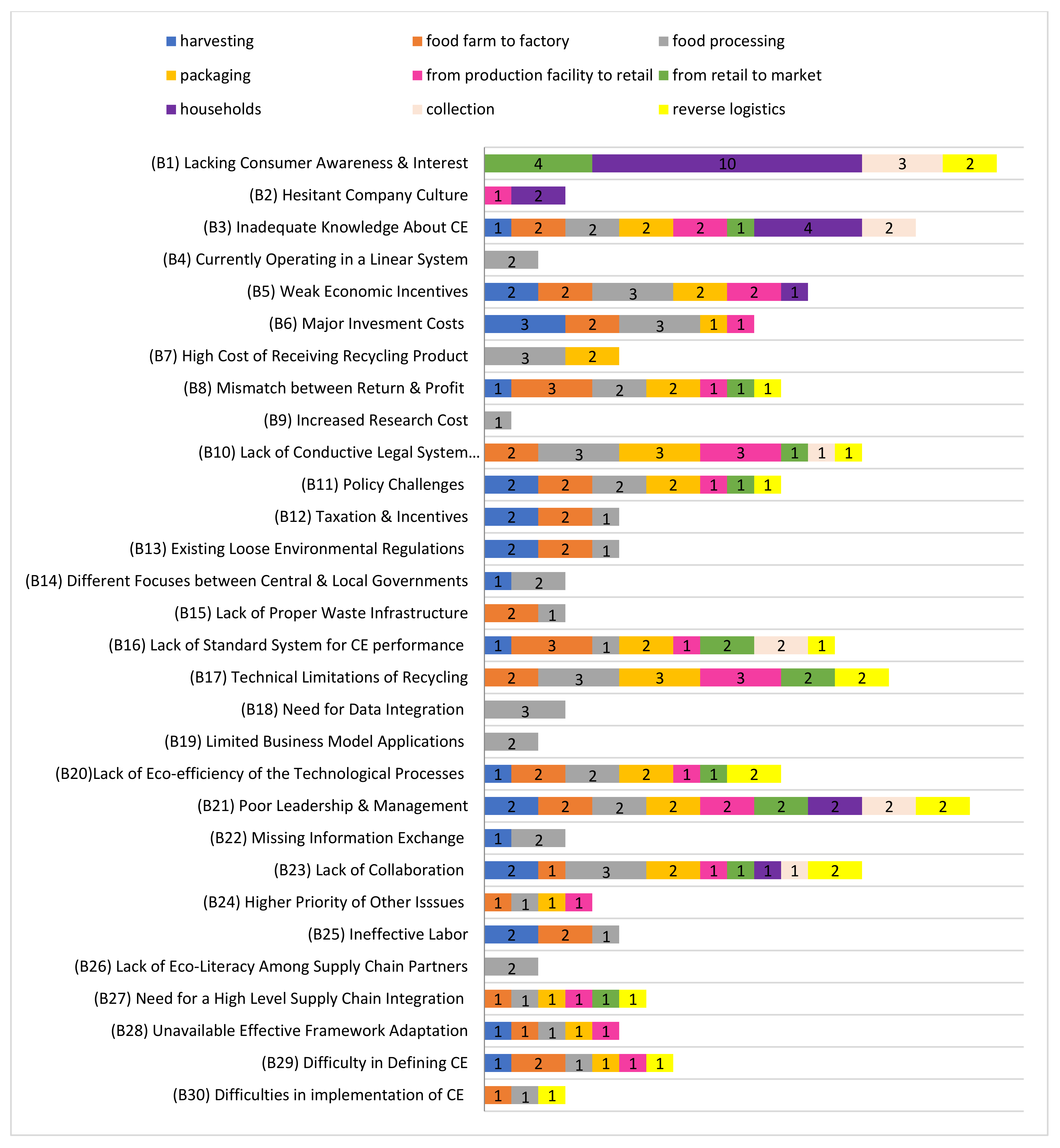 Sustainability 13 06812 g013 Sustainability 13 06812 g013