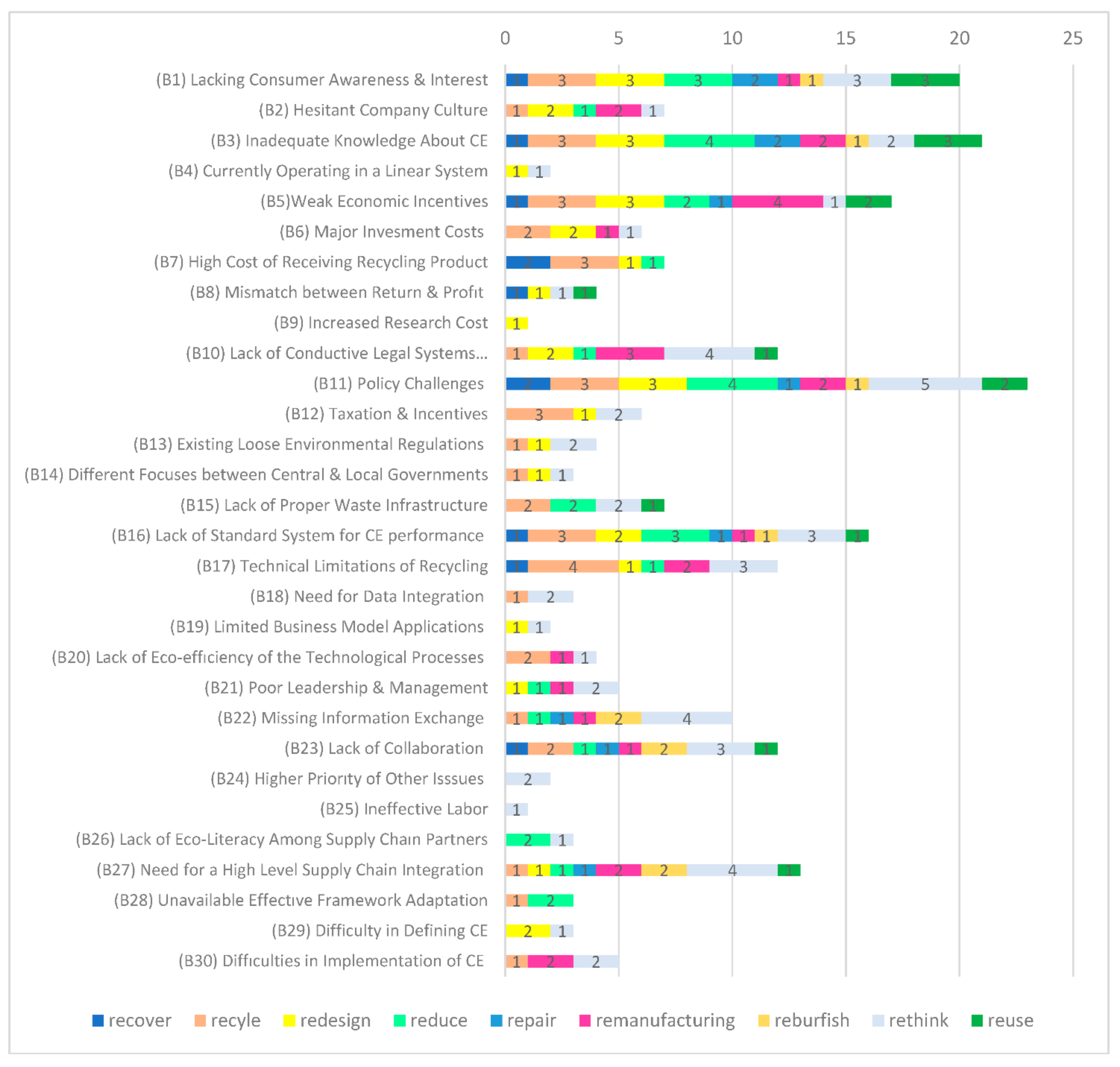Sustainability 13 06812 g014 Sustainability 13 06812 g014