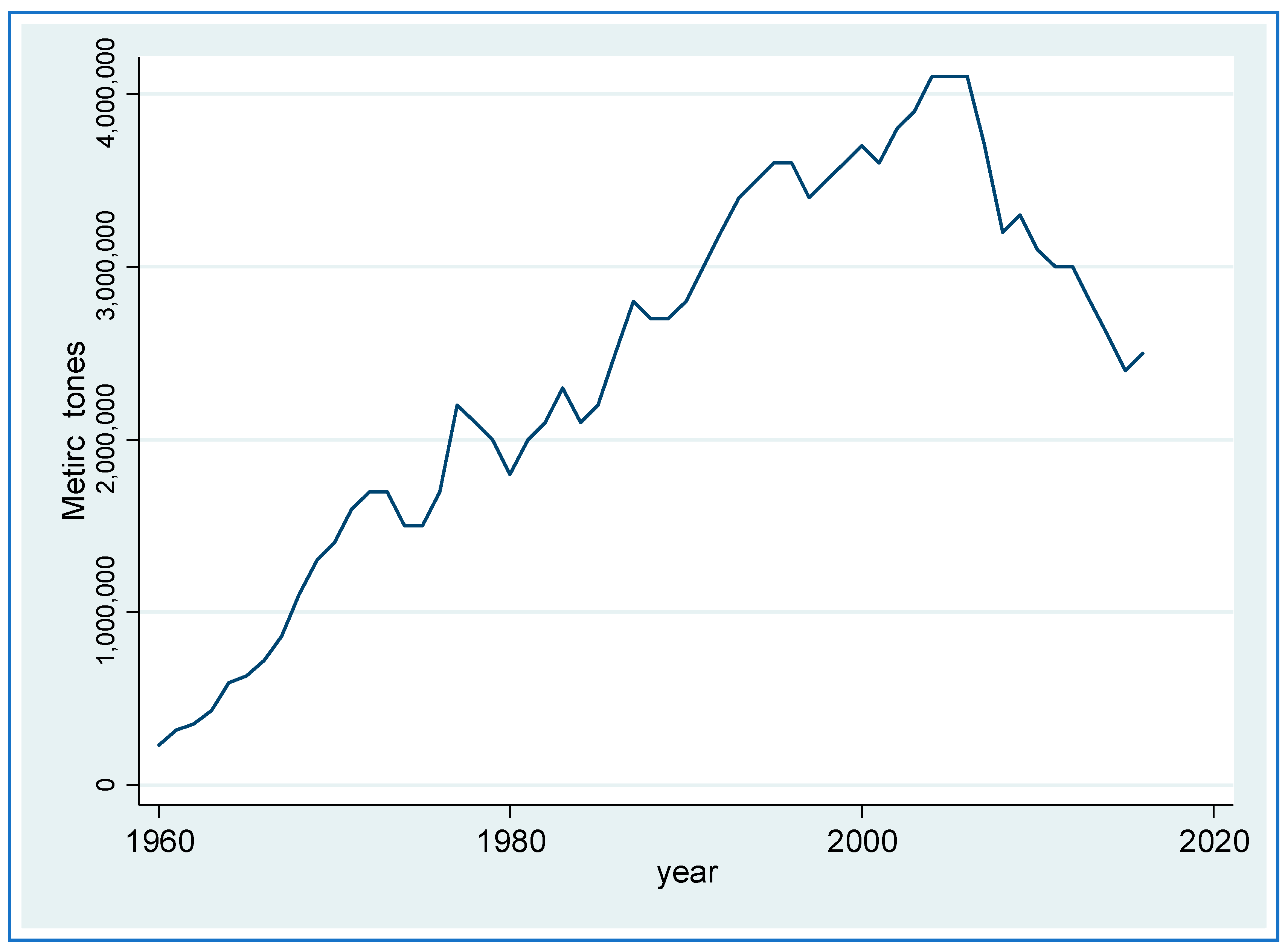 Sustainability 13 06814 g003