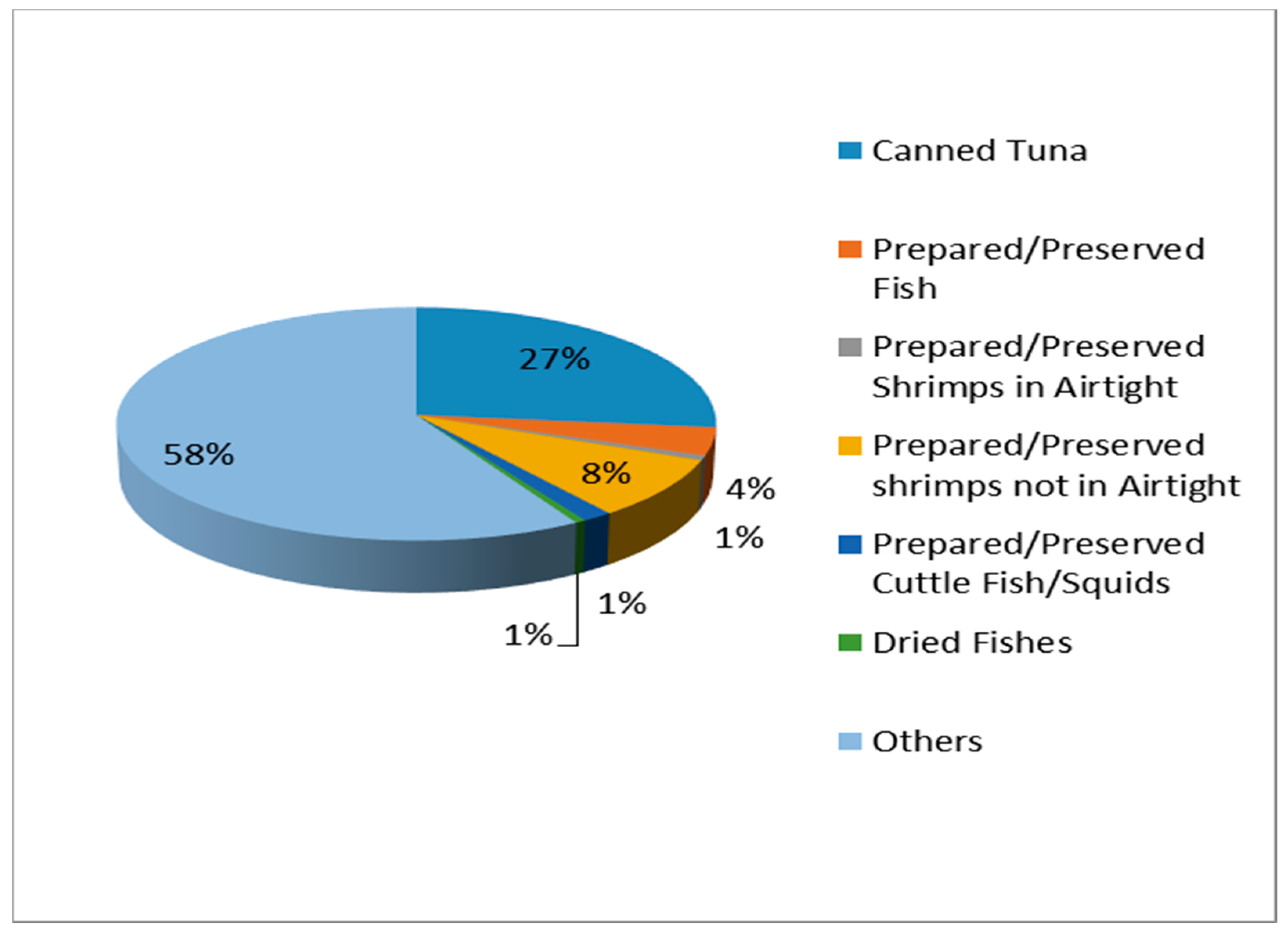 Sustainability 13 06814 g005
