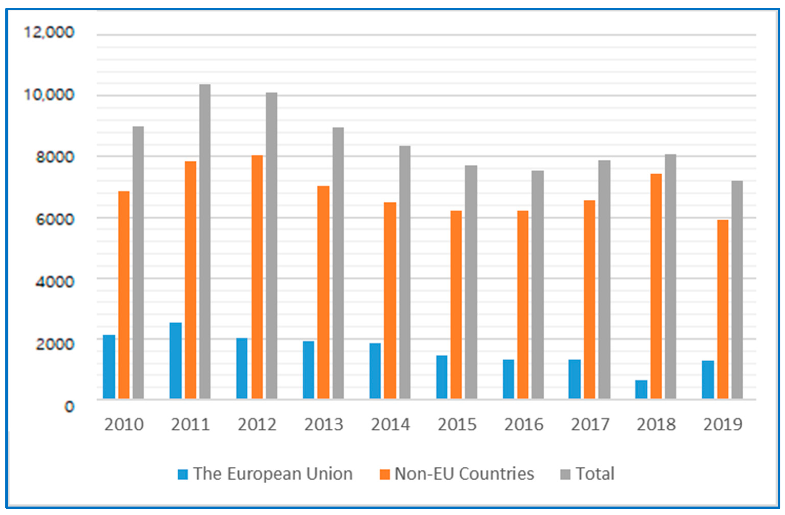 Sustainability 13 06814 g006