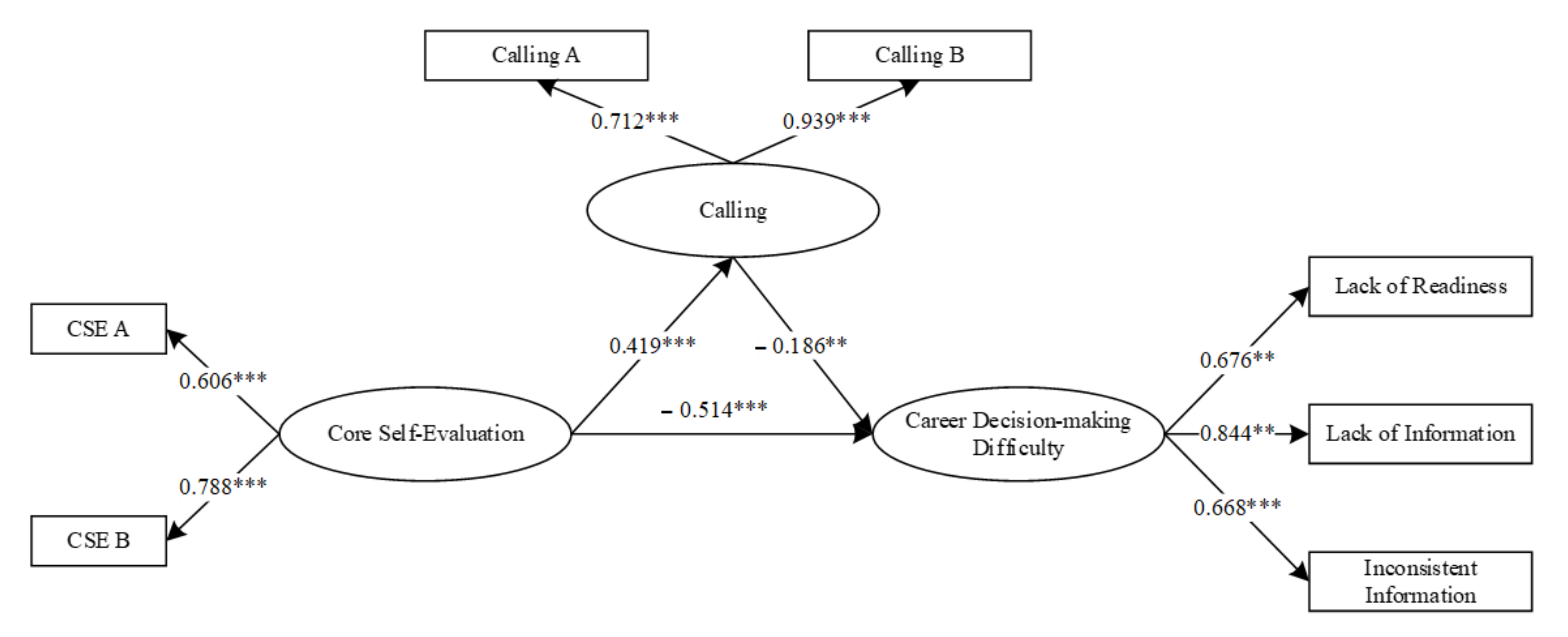 Sustainability 13 06817 g001
