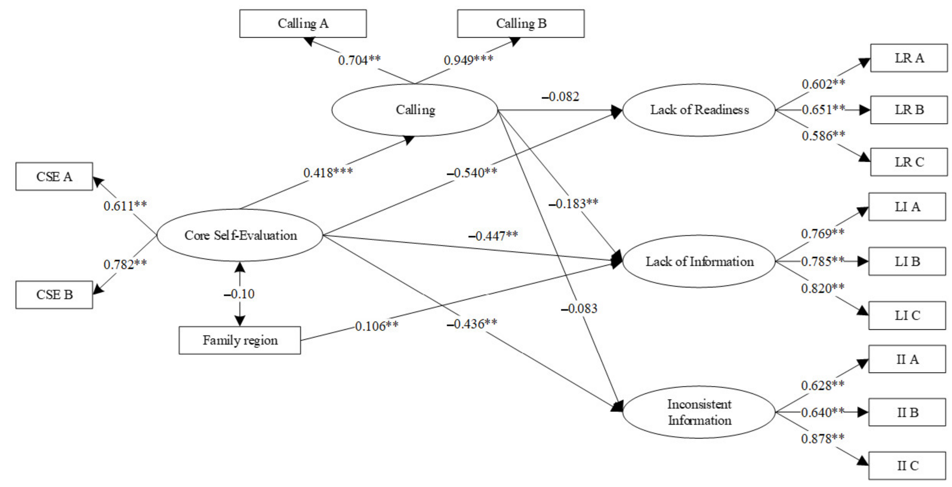 Sustainability 13 06817 g002