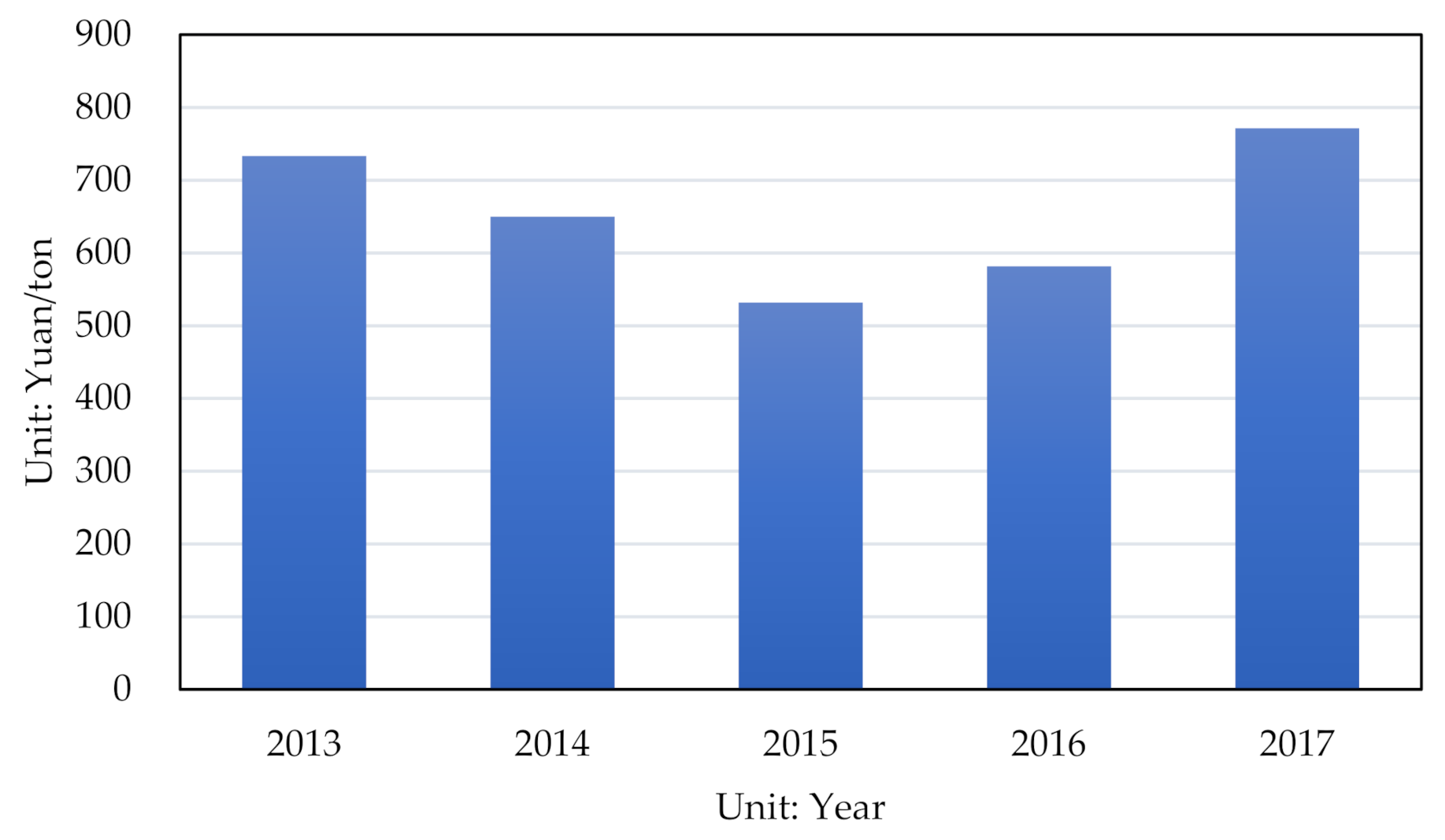 Sustainability 13 06823 g002