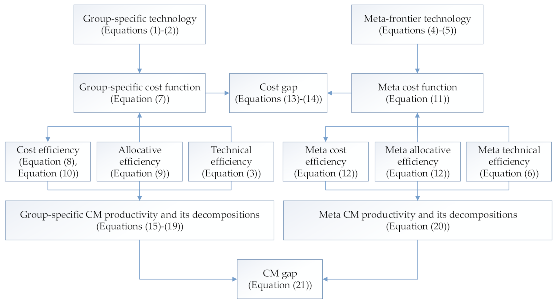 Sustainability 13 06823 g003