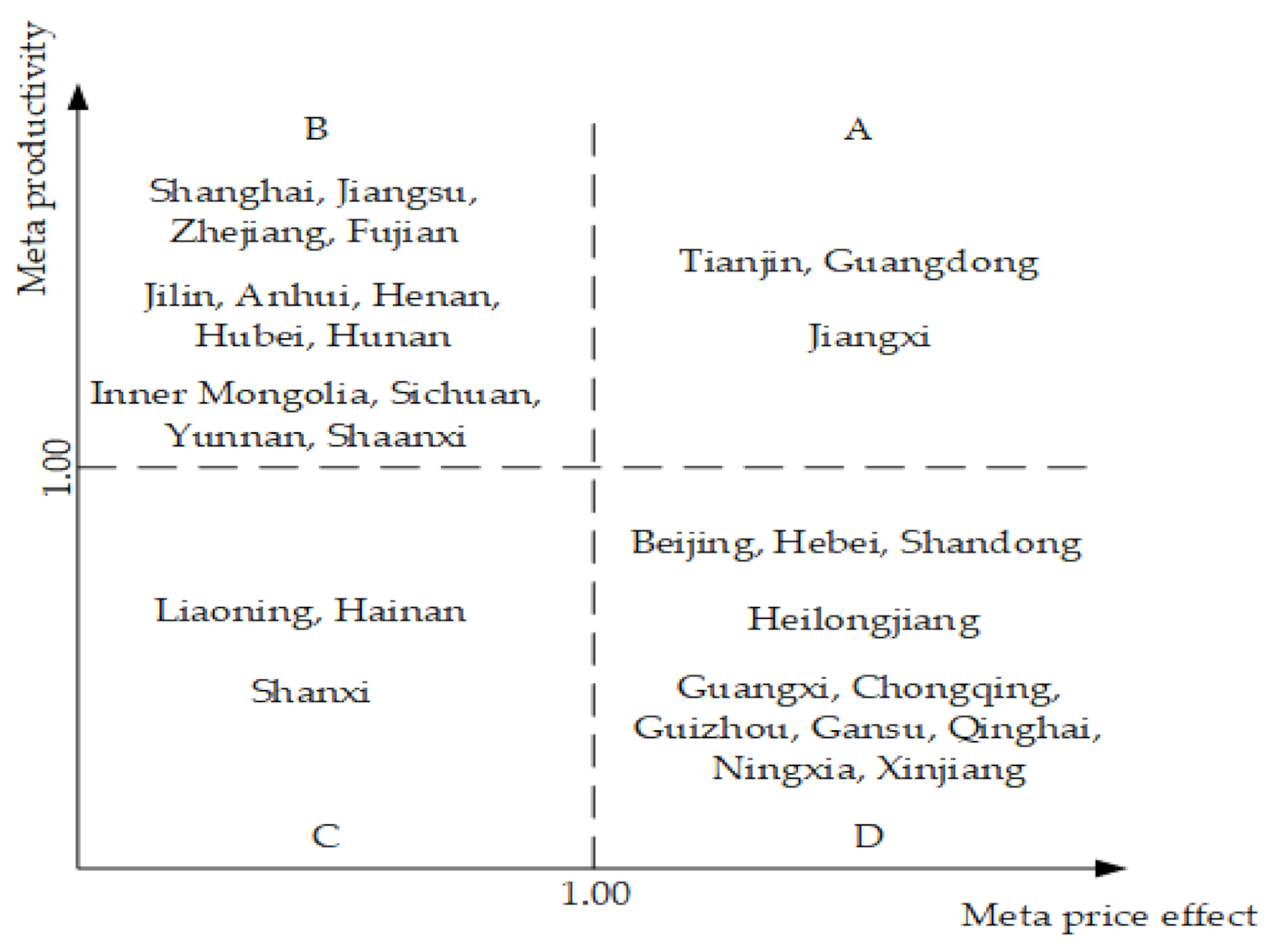 Sustainability 13 06823 g004