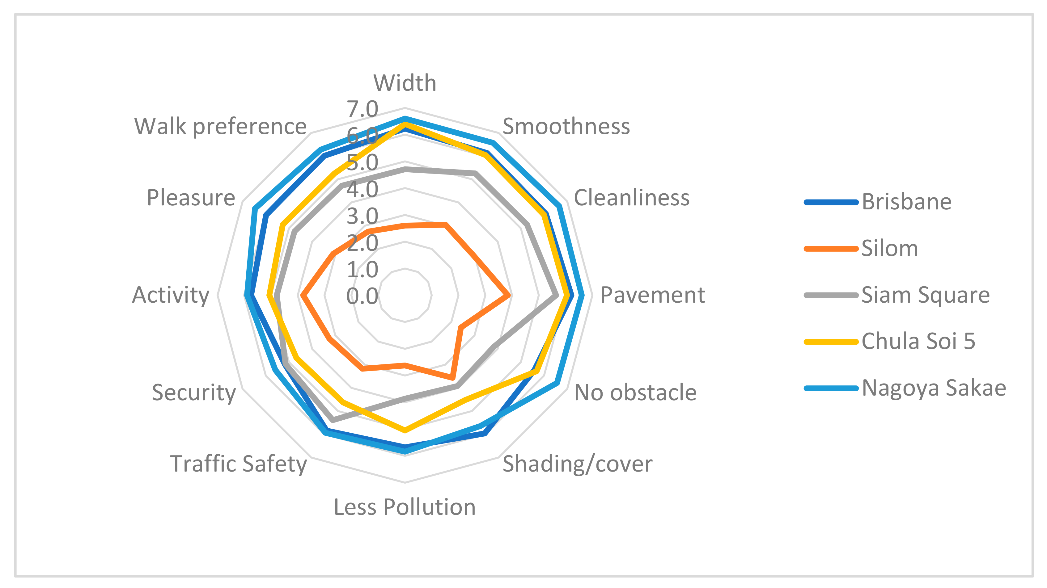 Sustainability 13 06825 g003