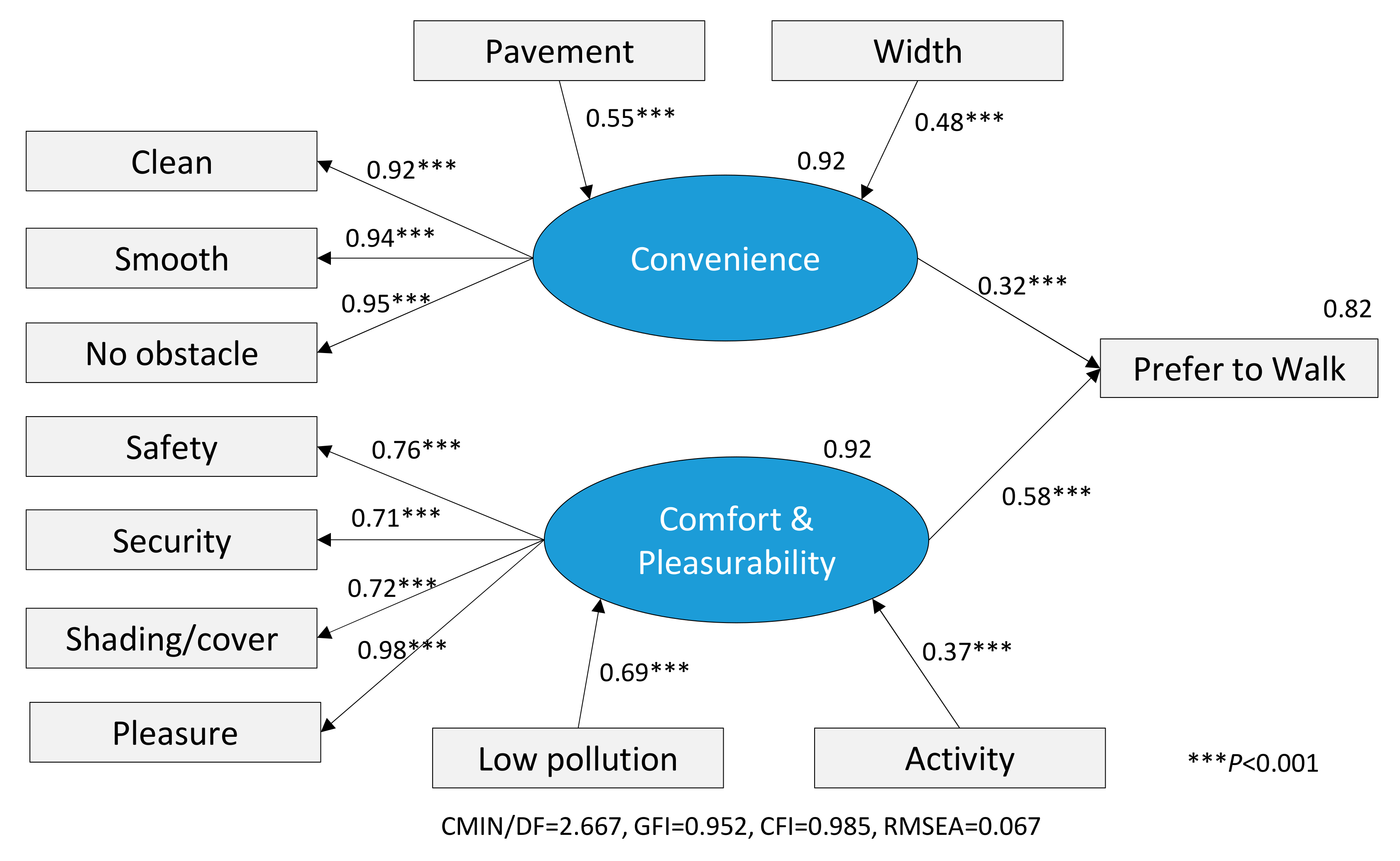 Sustainability 13 06825 g004