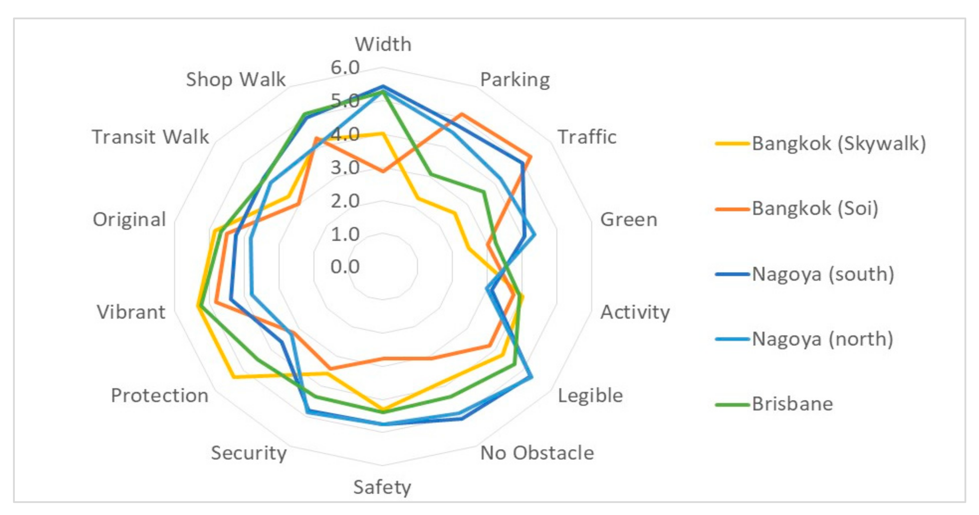 Sustainability 13 06825 g005