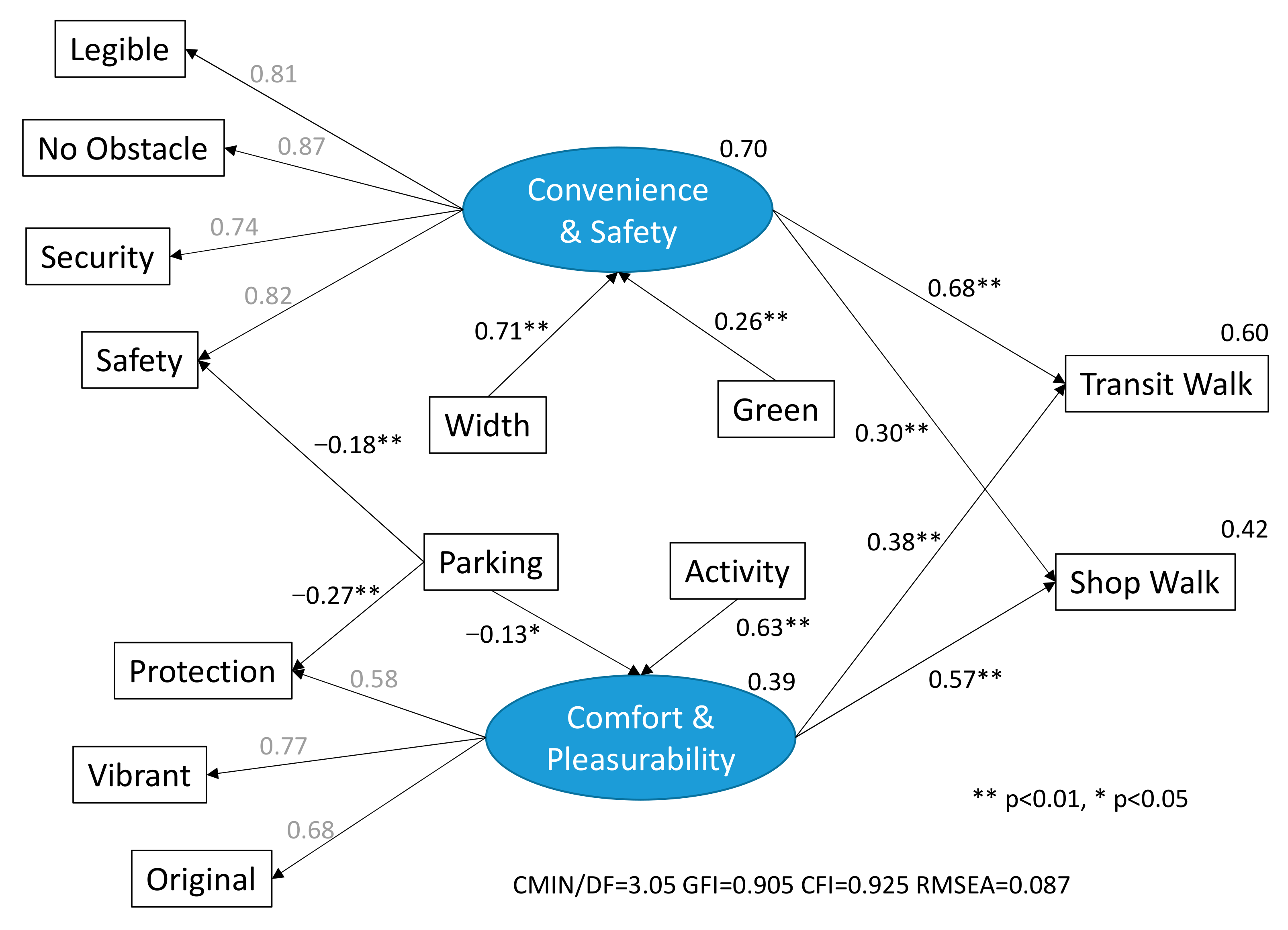 Sustainability 13 06825 g006