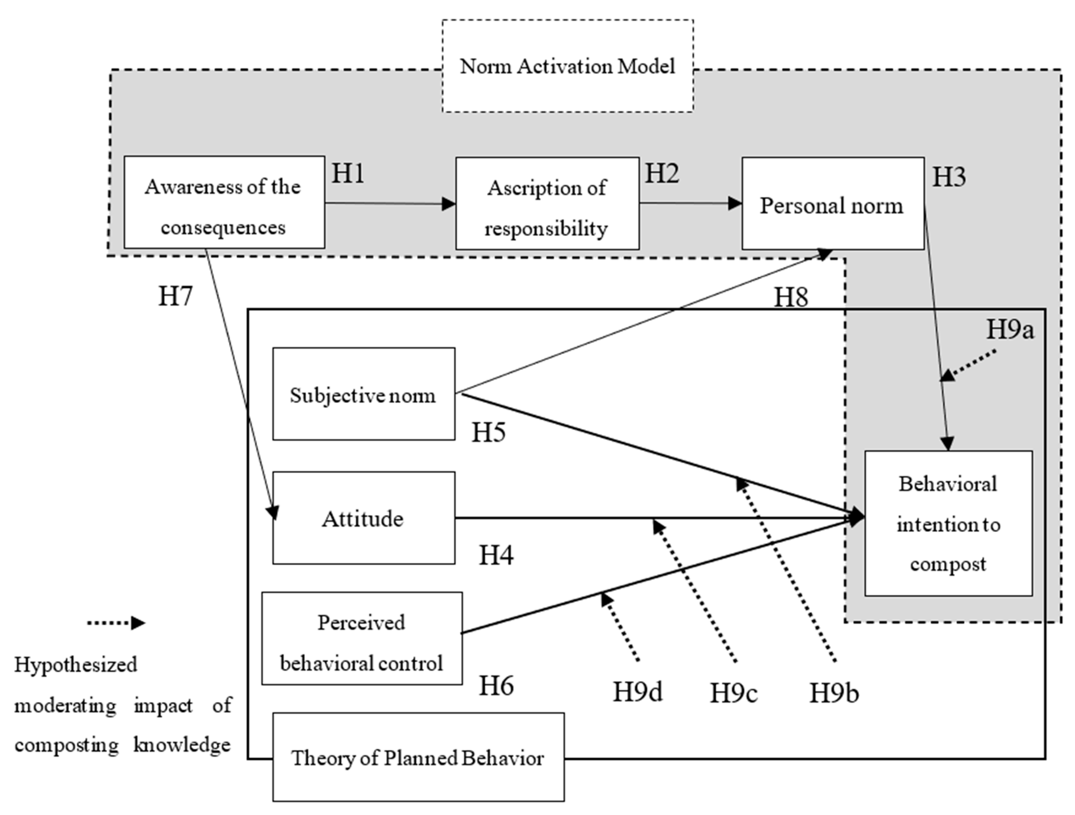 Sustainability 13 06826 g001