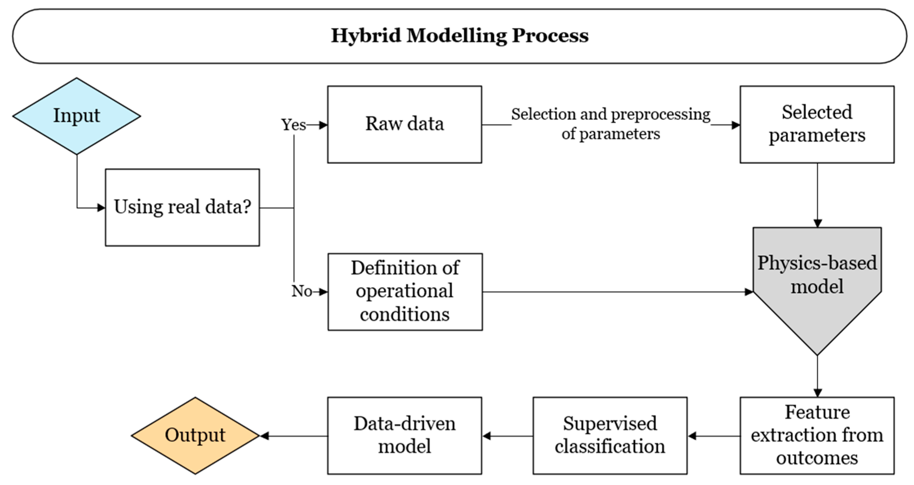 Sustainability 13 06828 g002 Sustainability 13 06828 g002