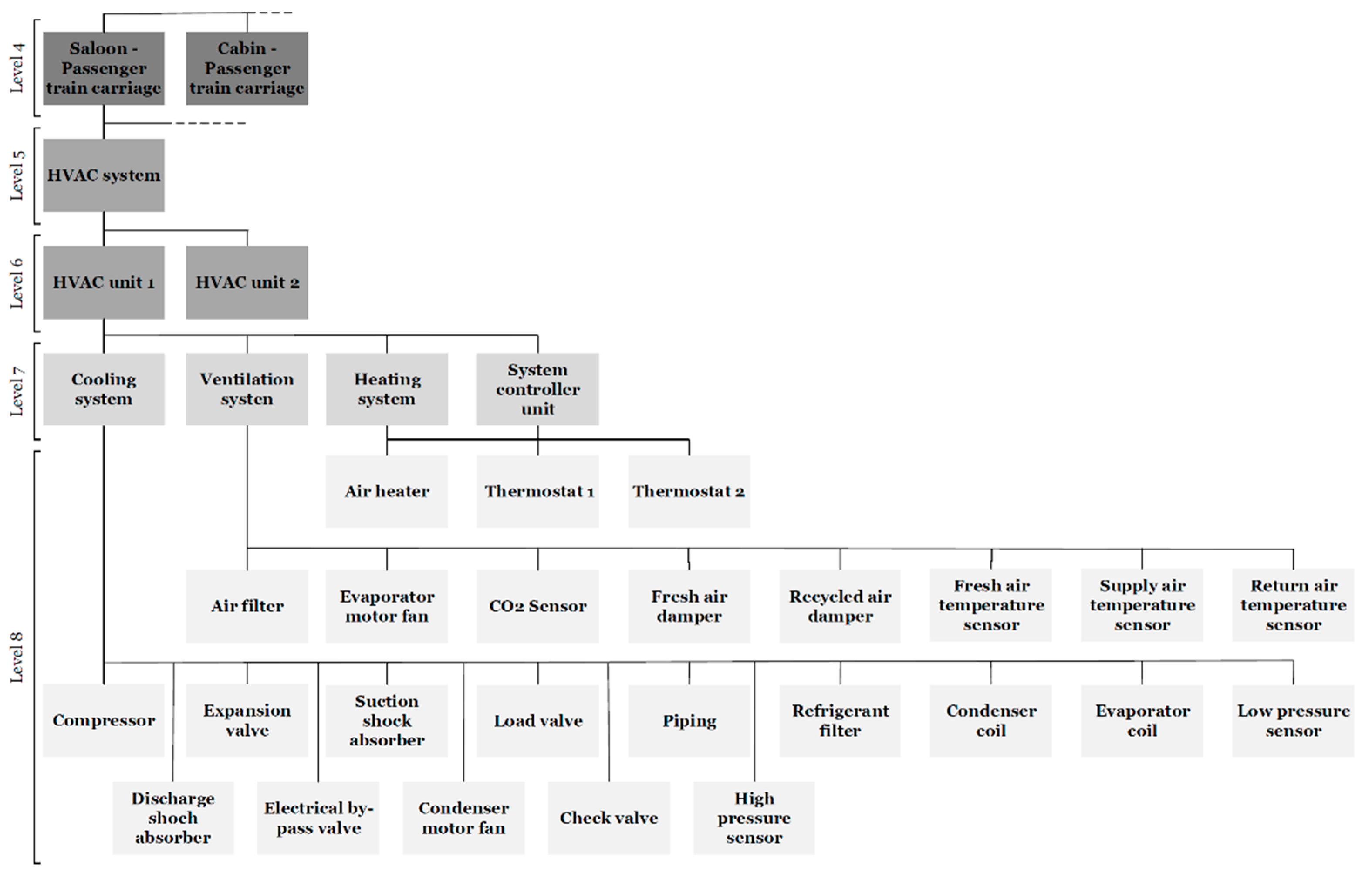 Sustainability 13 06828 g004 Sustainability 13 06828 g004