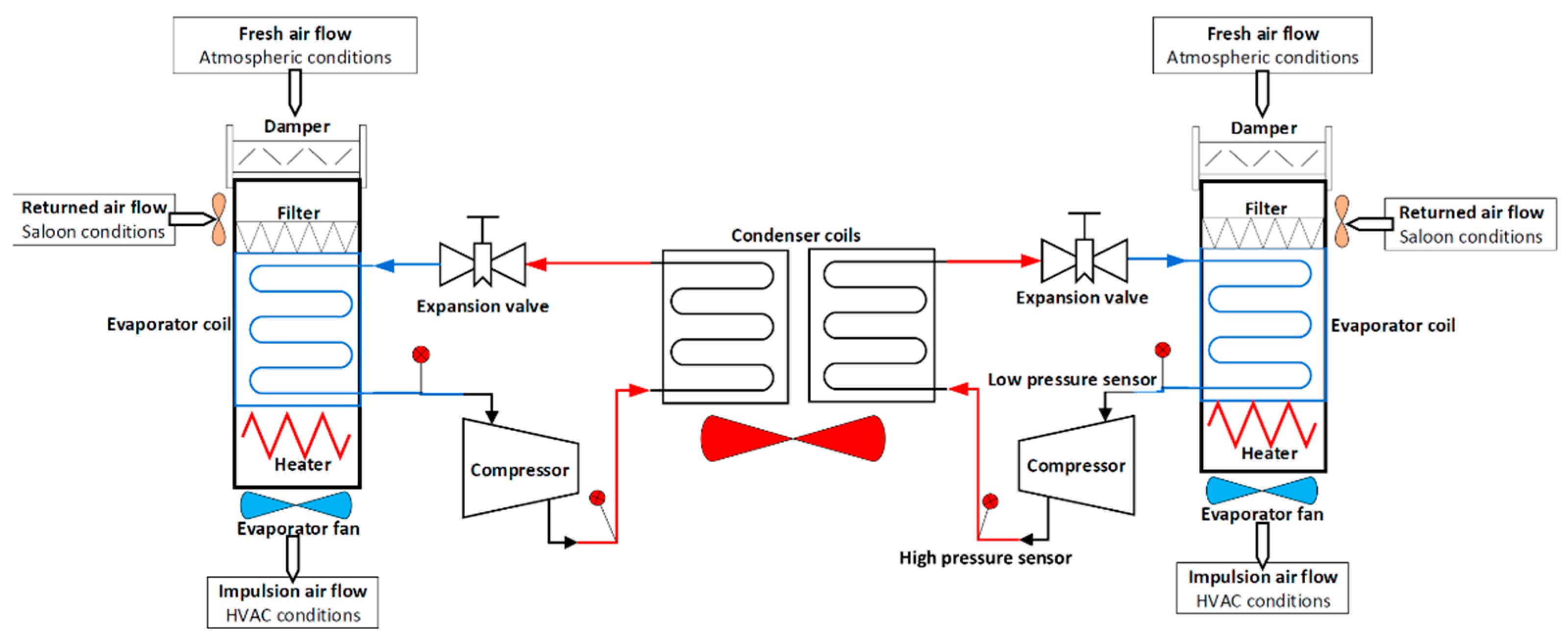 Sustainability 13 06828 g005 Sustainability 13 06828 g005