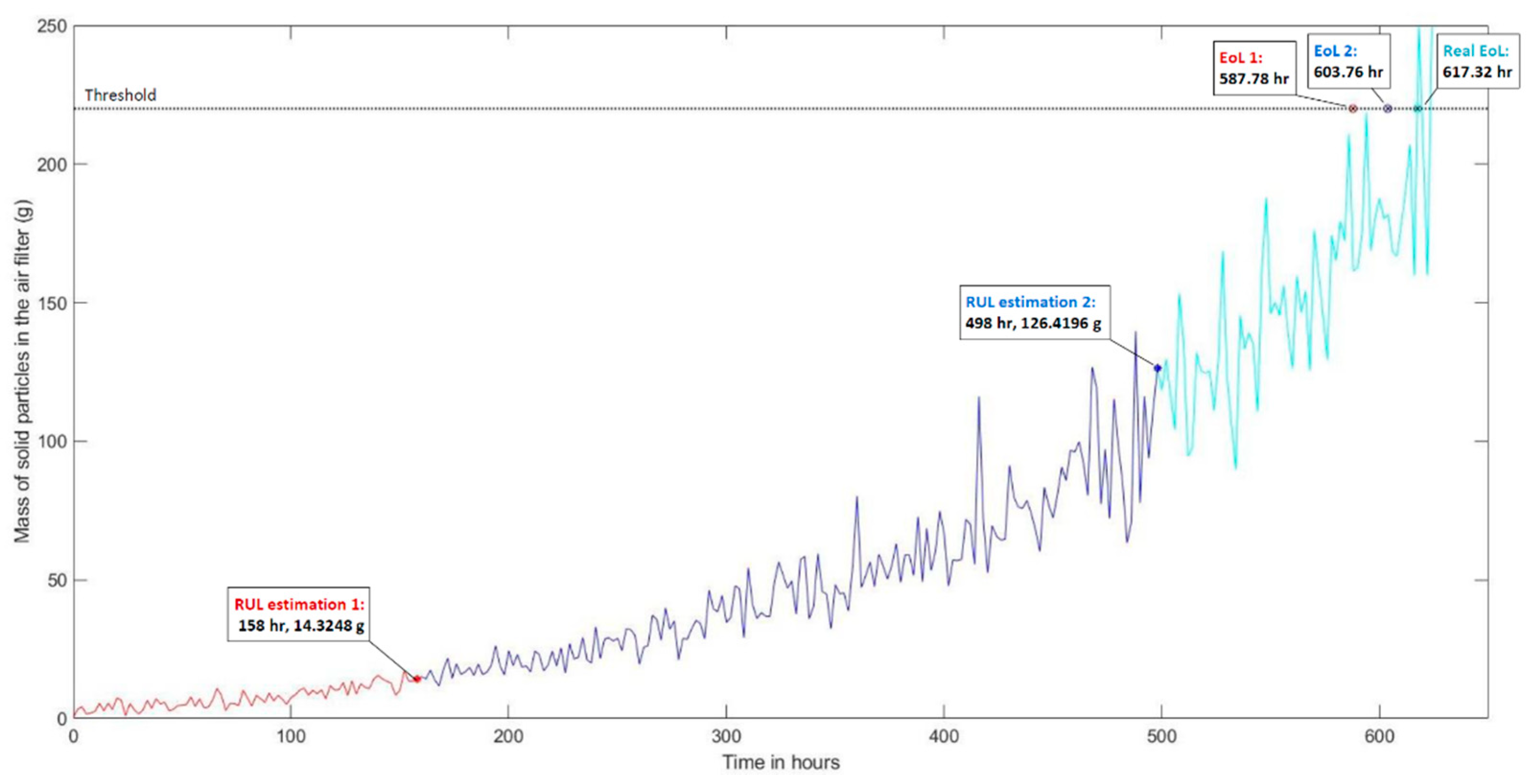 Sustainability 13 06828 g007 Sustainability 13 06828 g007