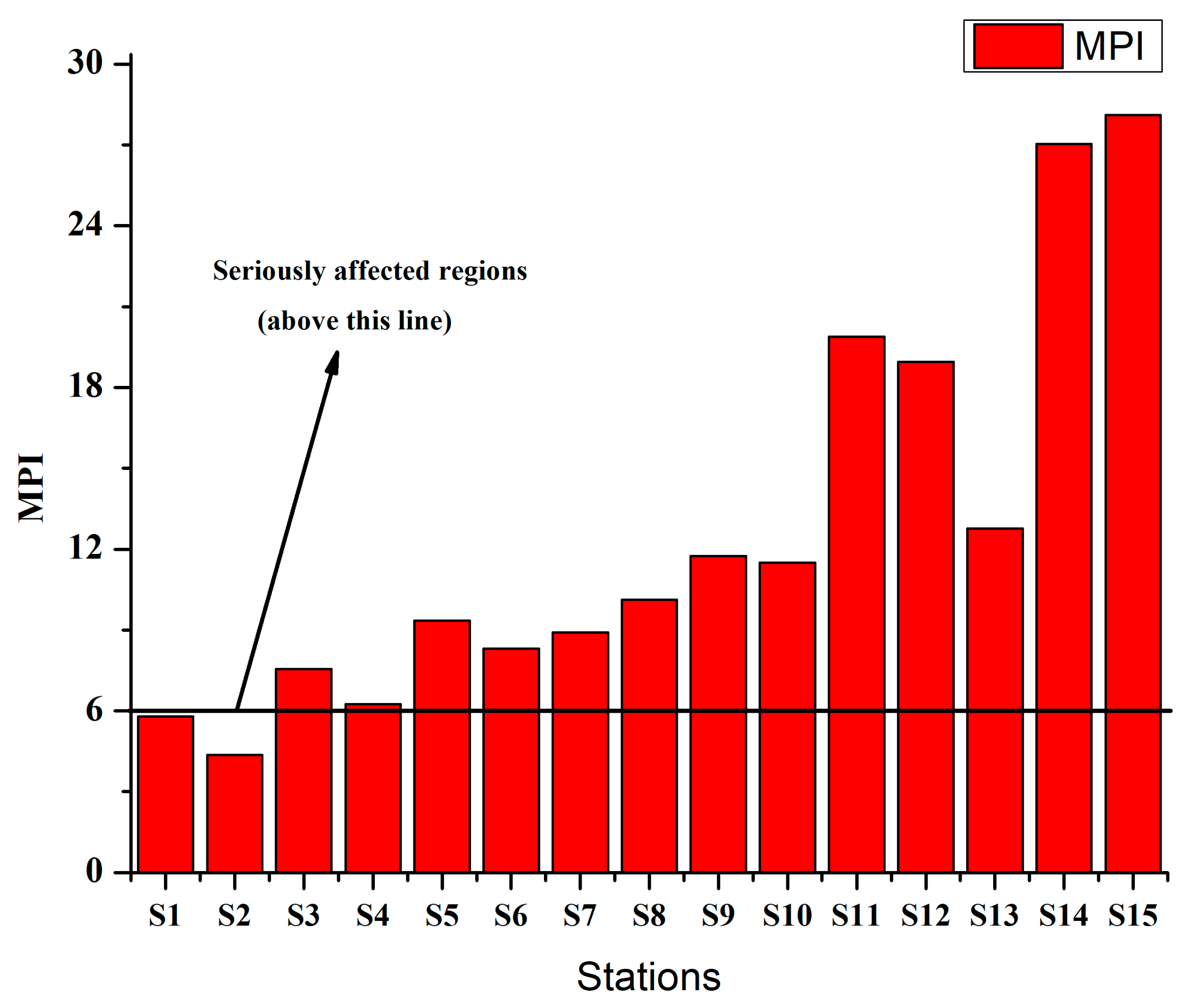 Sustainability 13 06832 g007 Sustainability 13 06832 g007