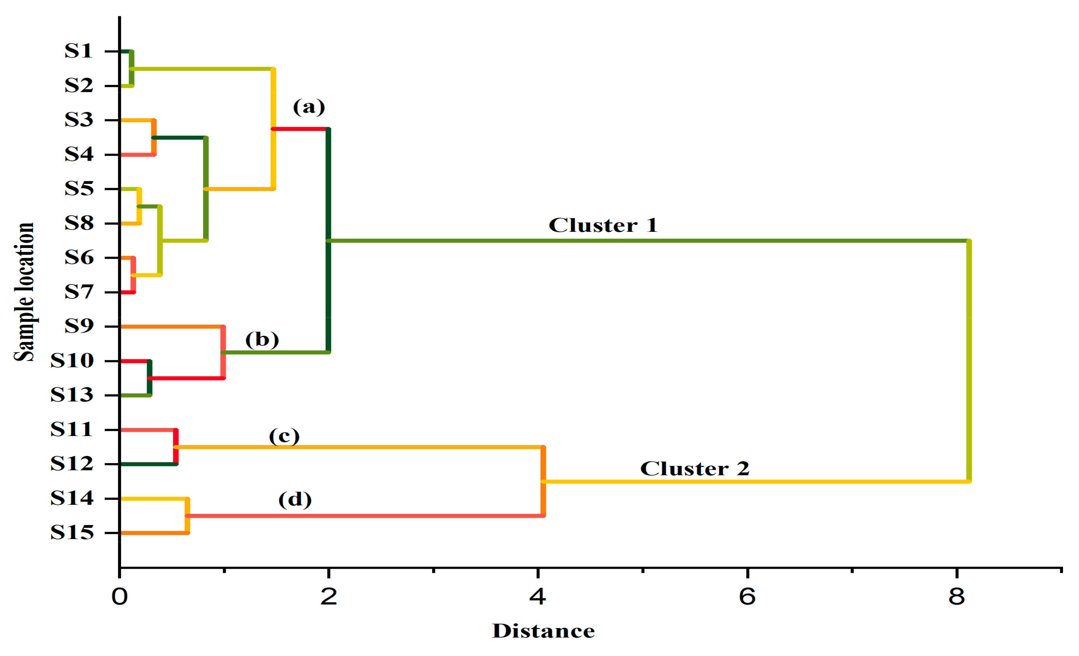 Sustainability 13 06832 g008 Sustainability 13 06832 g008