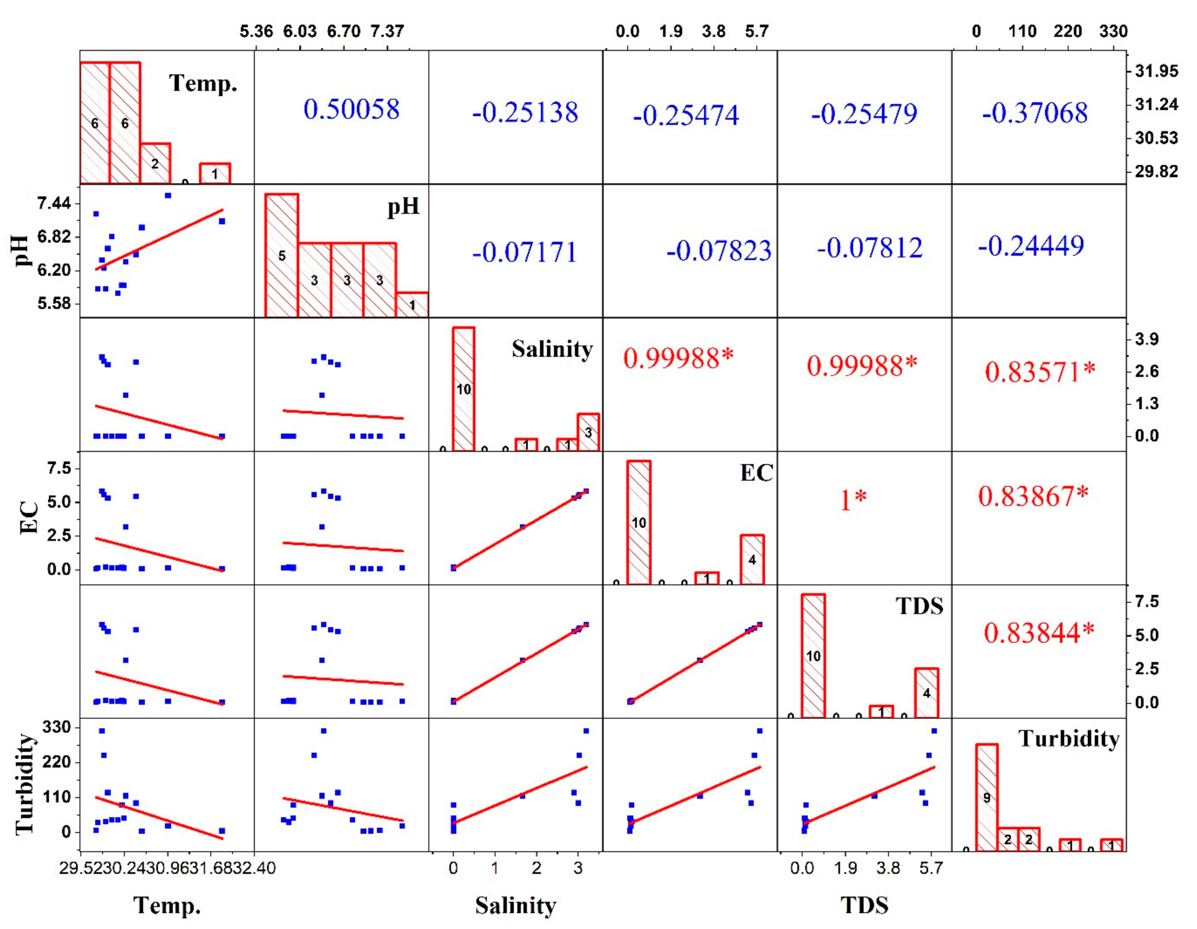 Sustainability 13 06832 g010 Sustainability 13 06832 g010