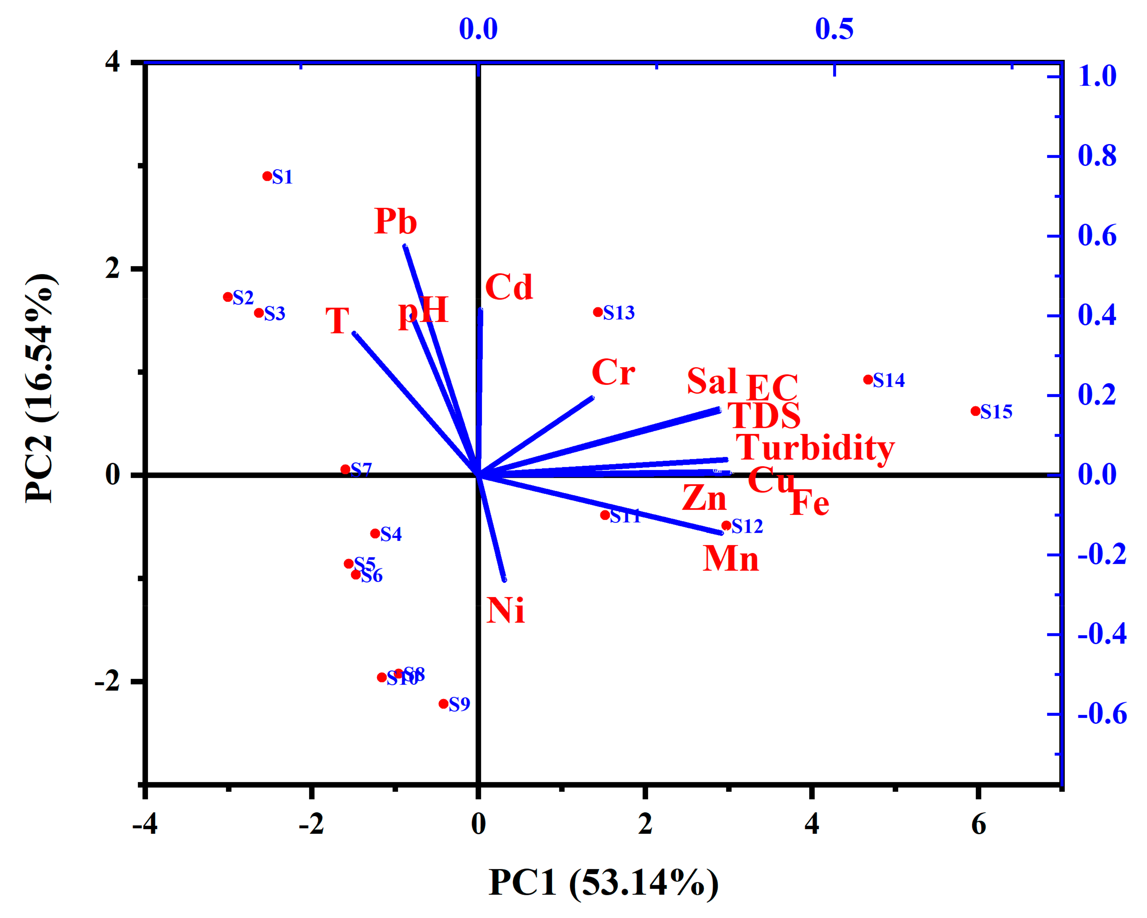 Sustainability 13 06832 g011 Sustainability 13 06832 g011