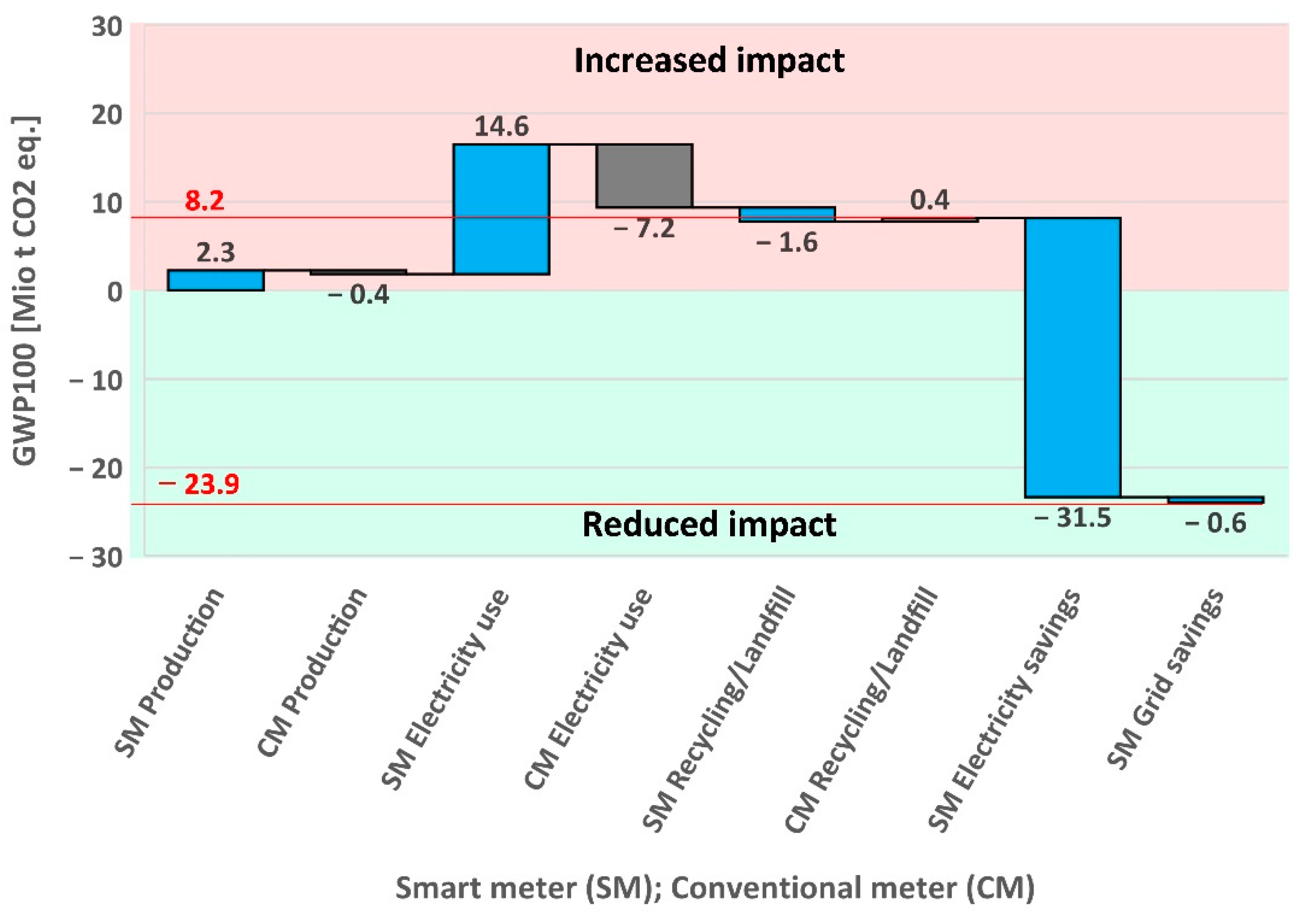 Sustainability 13 06834 g005