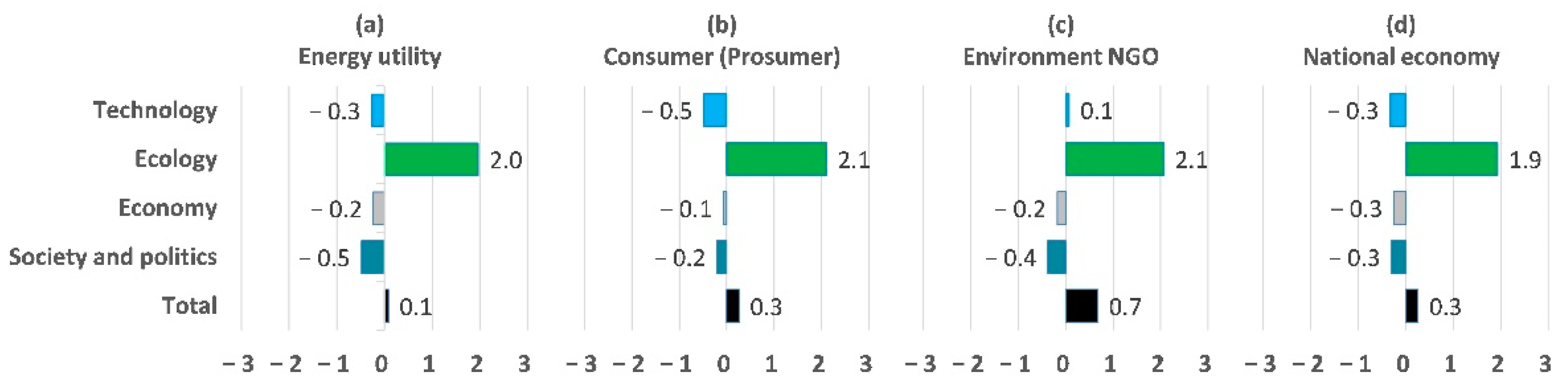 Sustainability 13 06834 g008