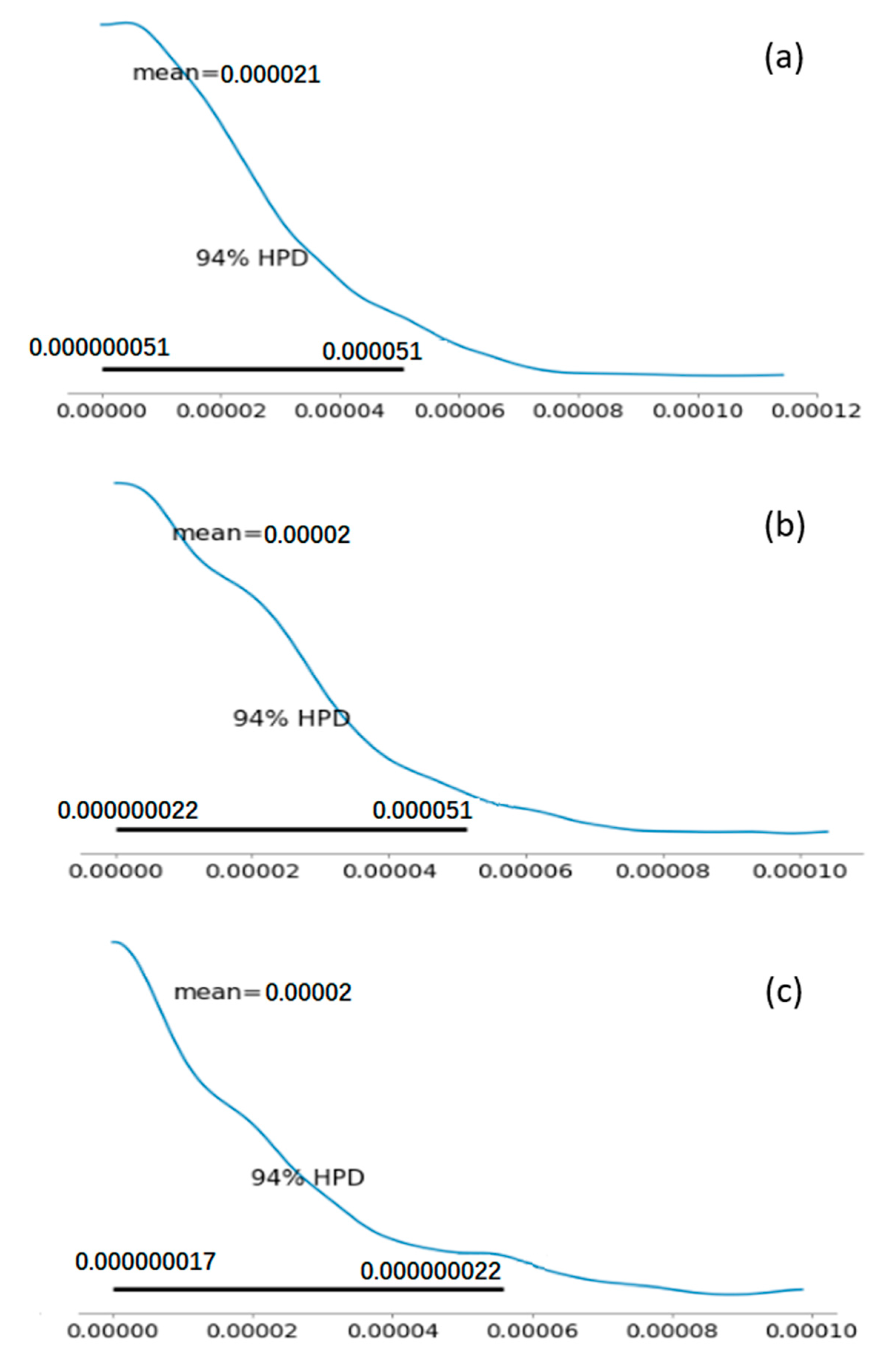 Sustainability 13 06836 g005 Sustainability 13 06836 g005