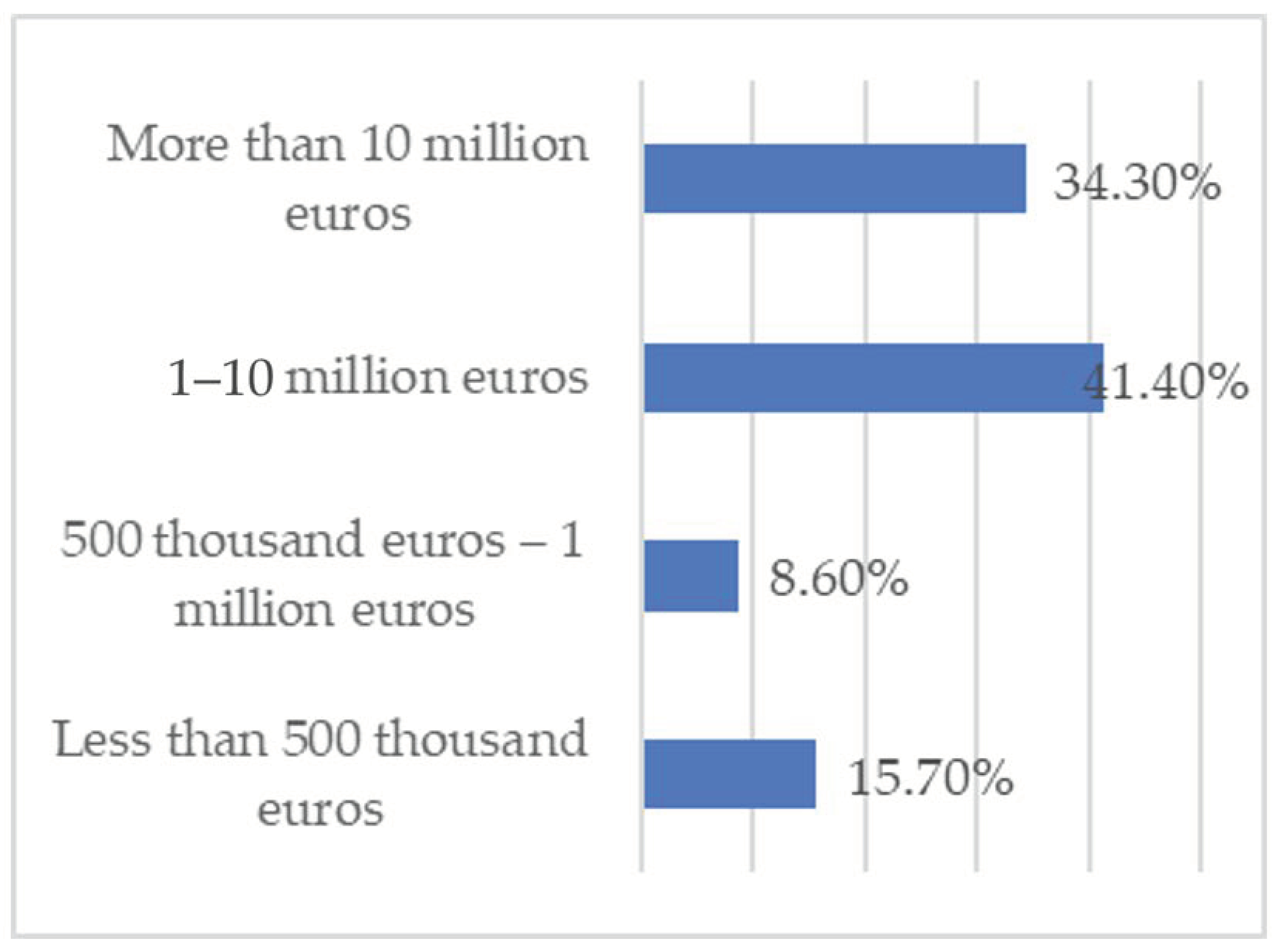 Sustainability 13 06837 g003
