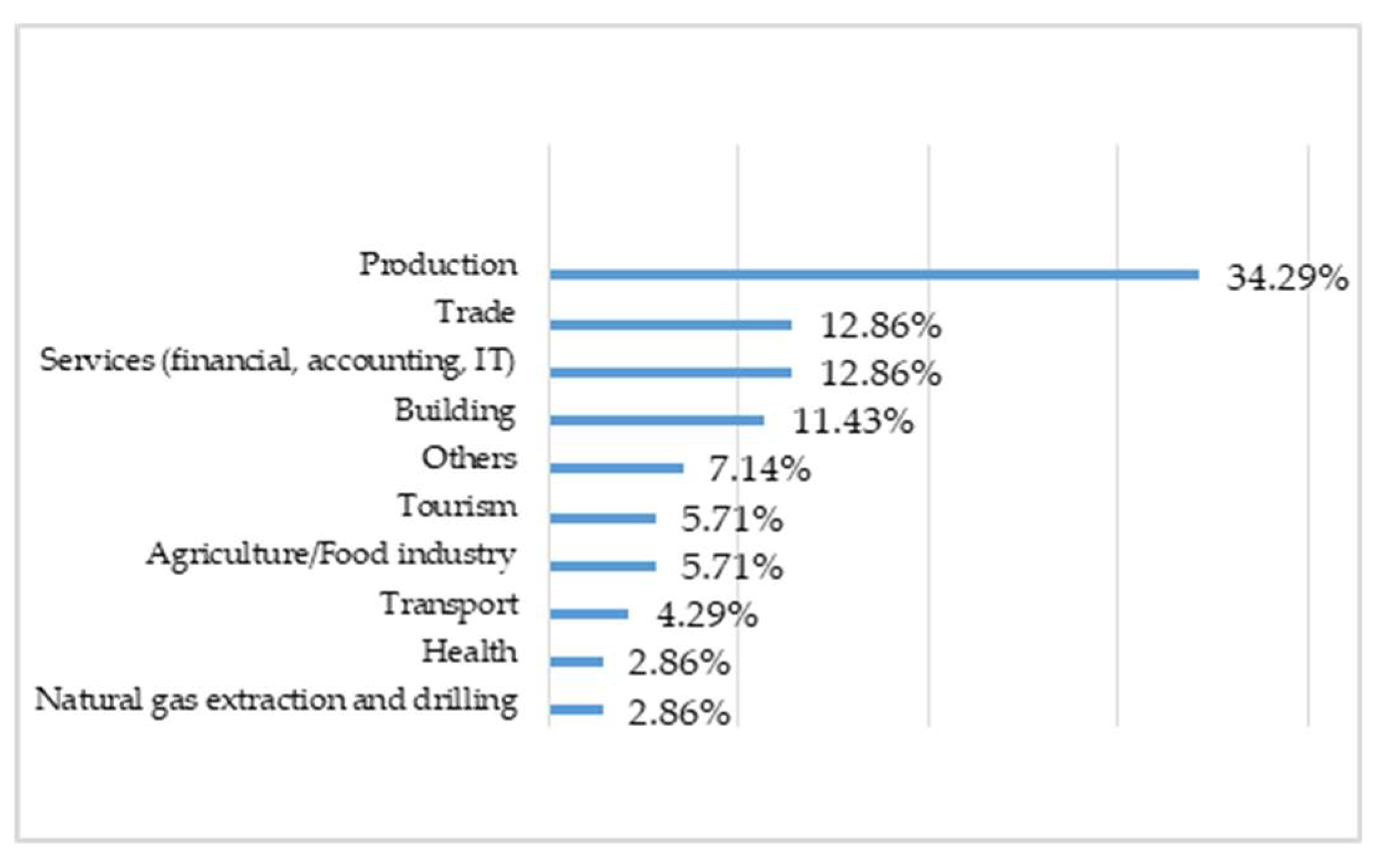 Sustainability 13 06837 g005