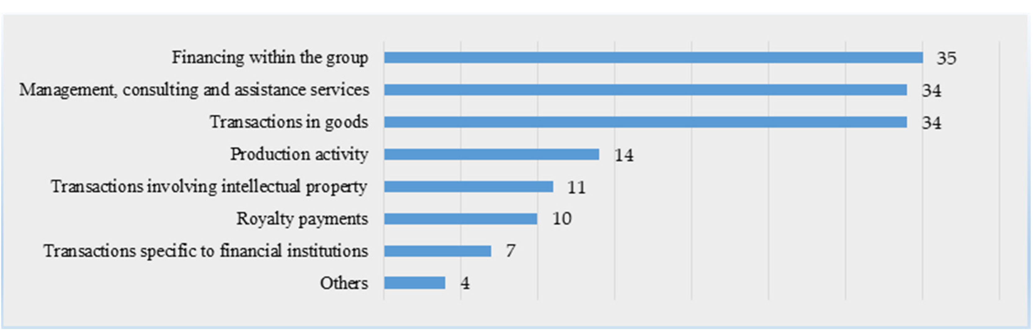 Sustainability 13 06837 g007