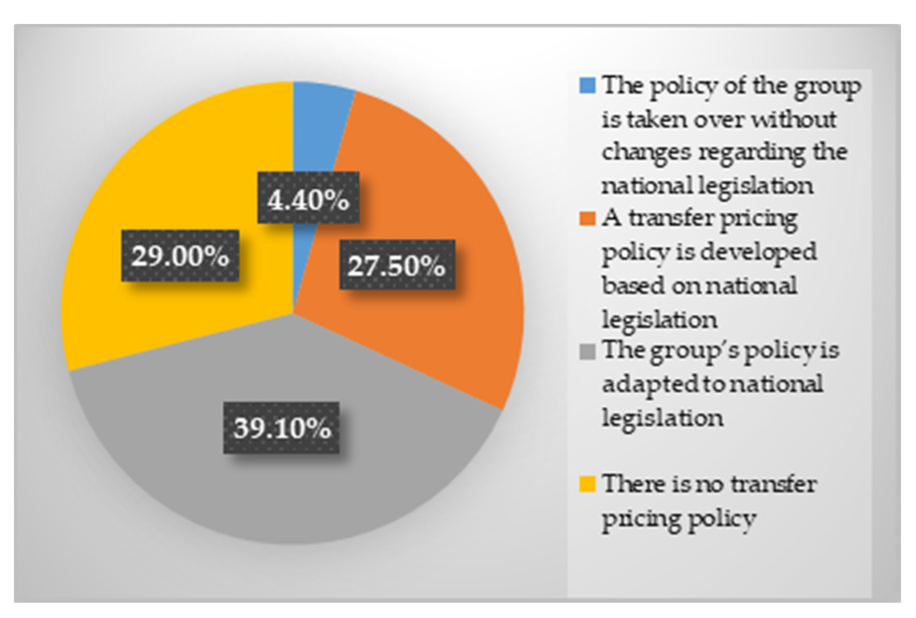 Sustainability 13 06837 g008