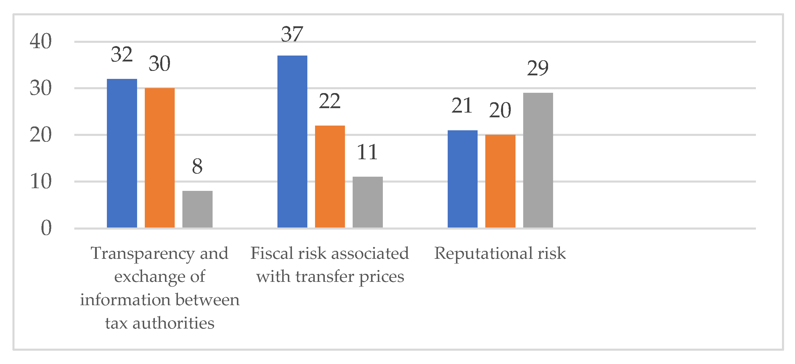 Sustainability 13 06837 g010