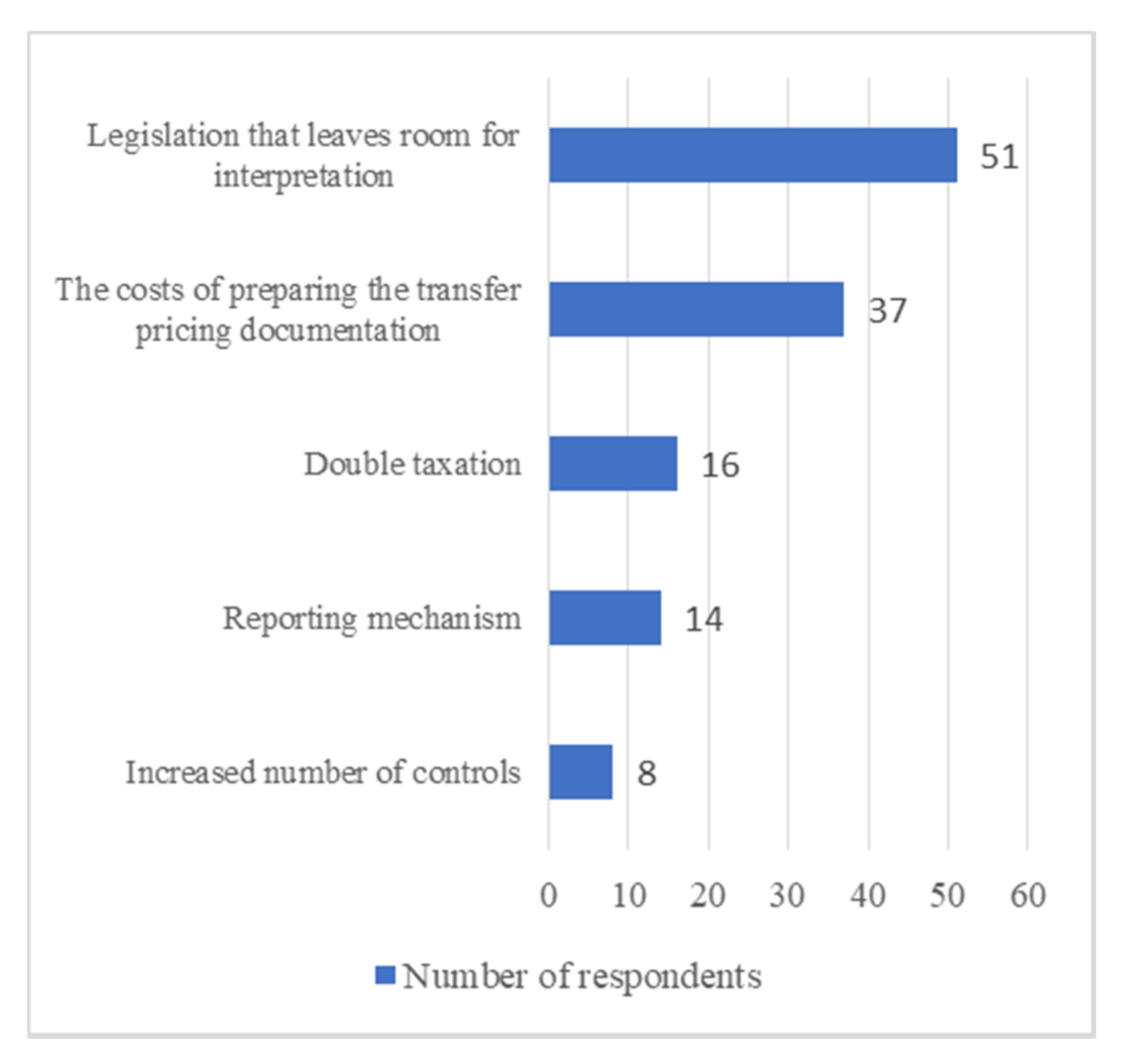 Sustainability 13 06837 g011