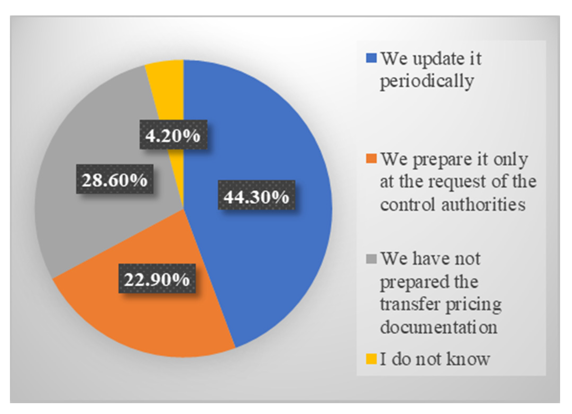 Sustainability 13 06837 g012