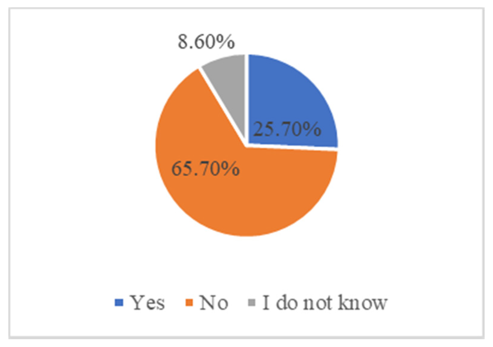Sustainability 13 06837 g013